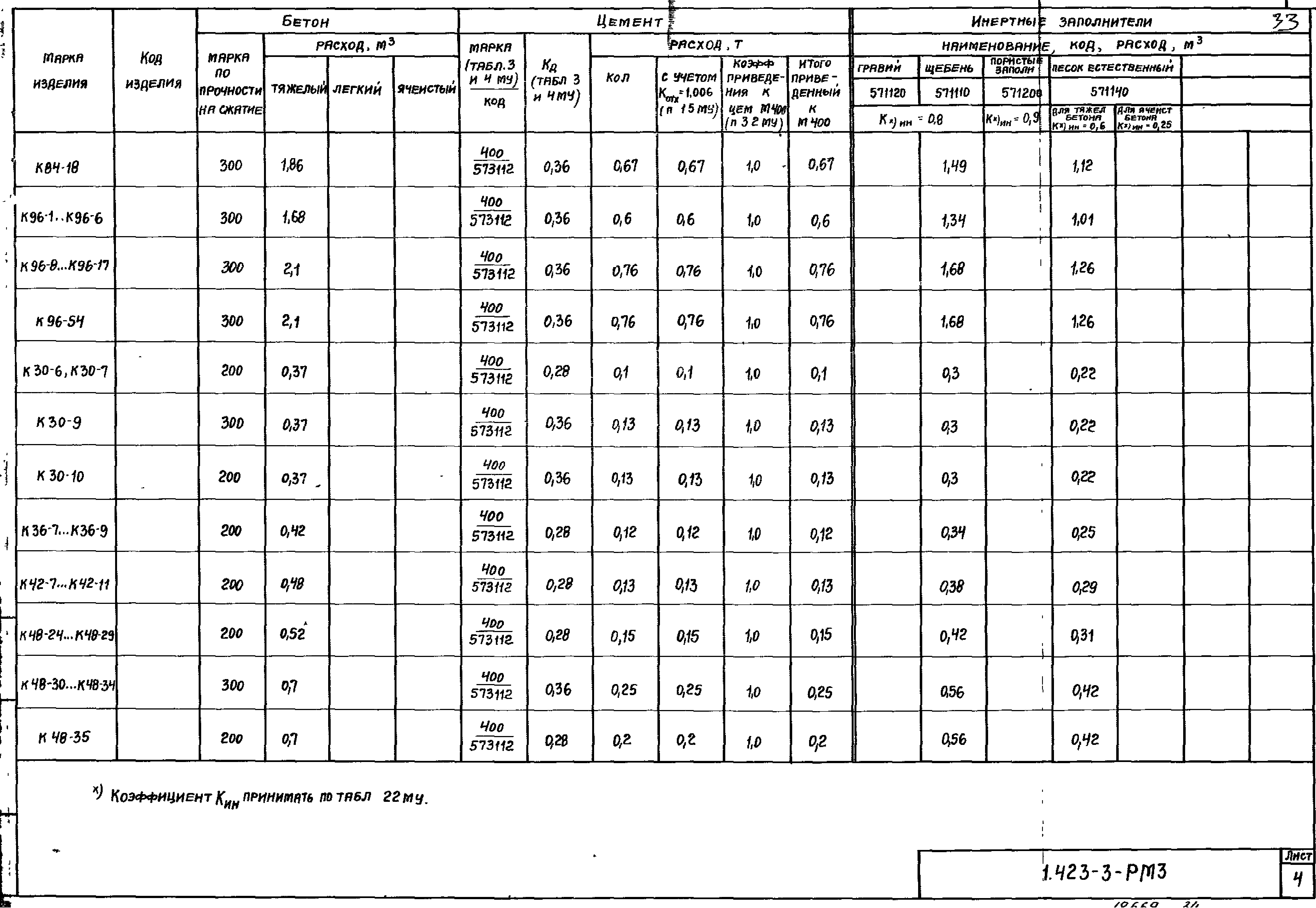 Серия 1.423-3