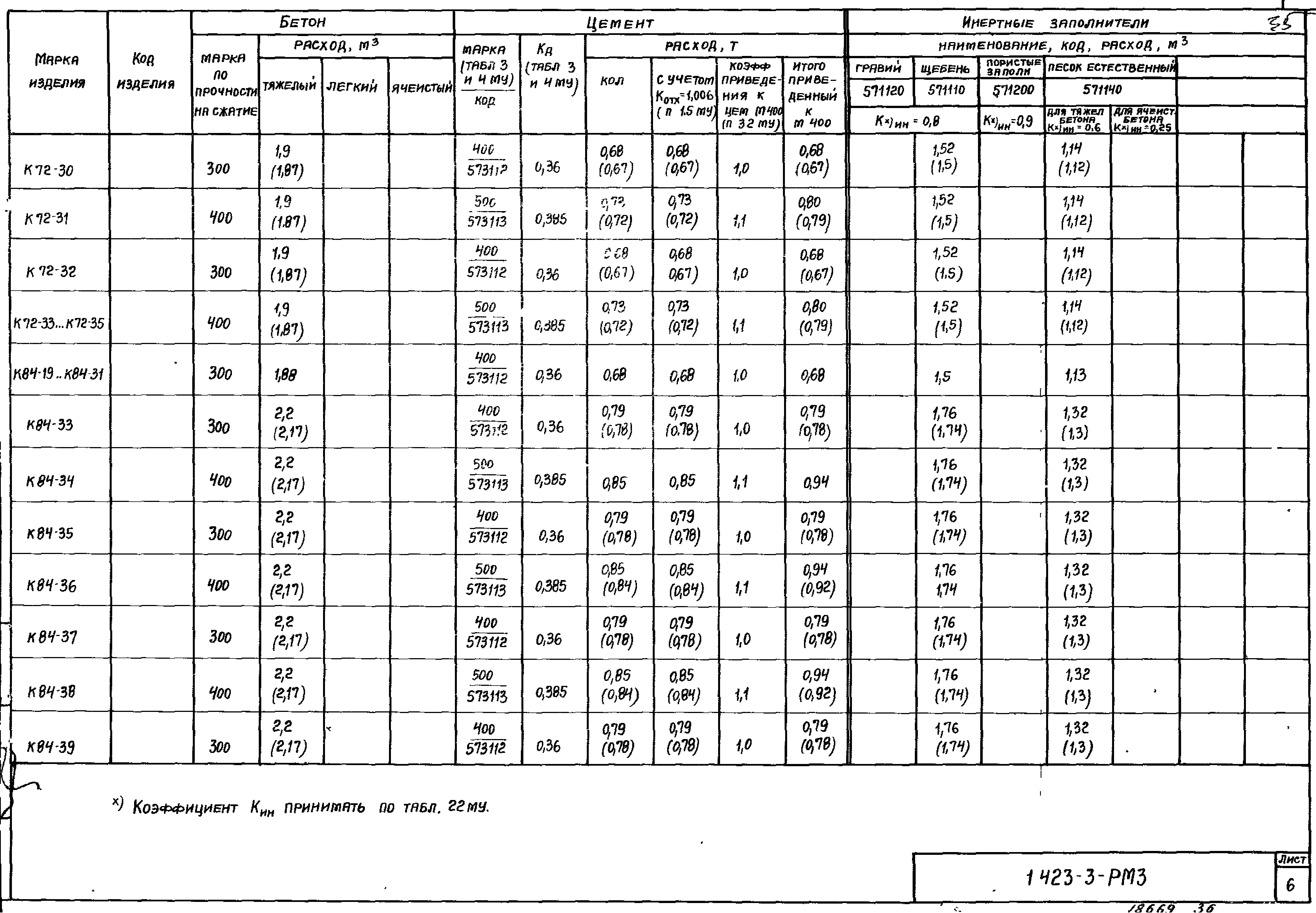 Серия 1.423-3