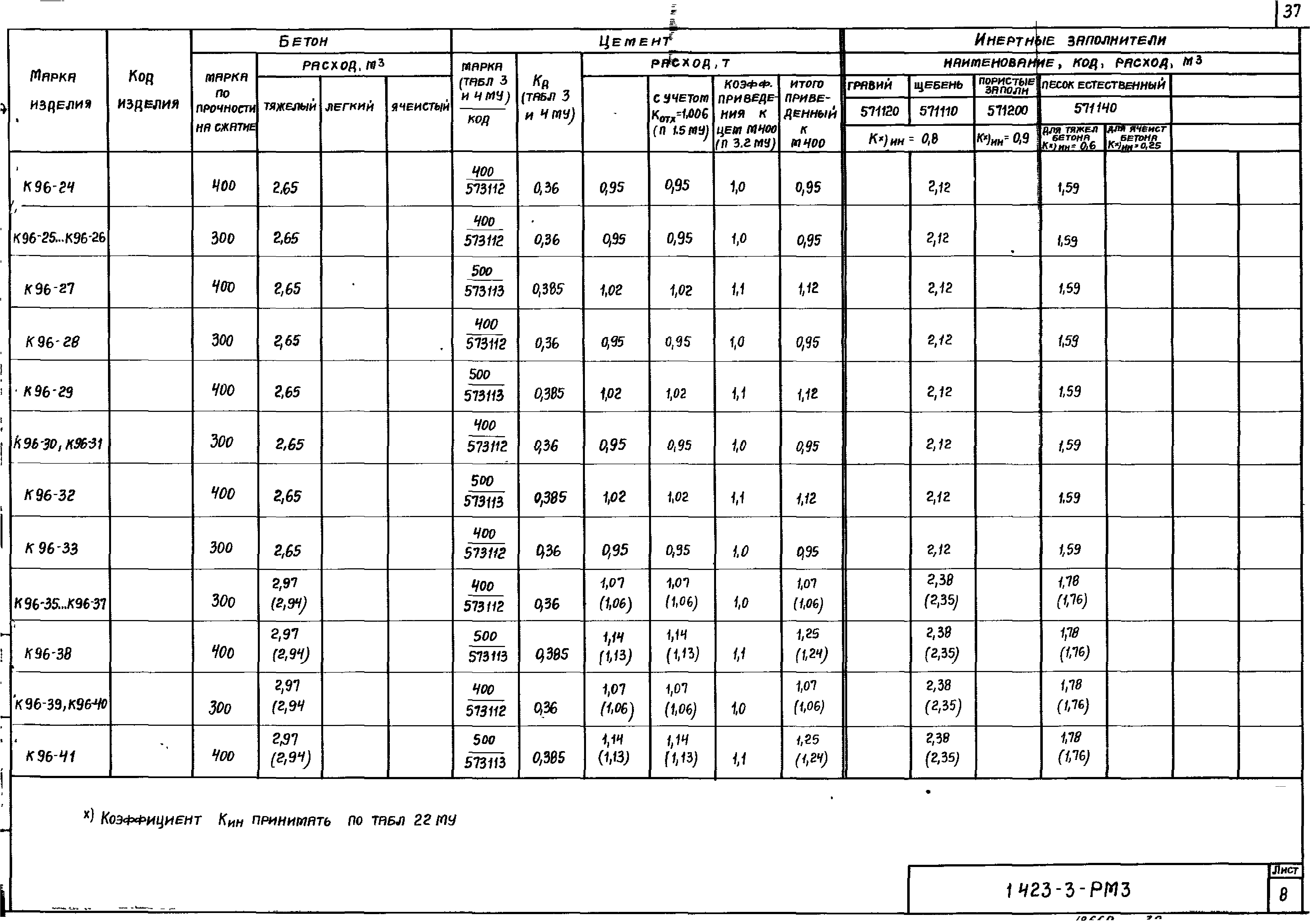 Серия 1.423-3