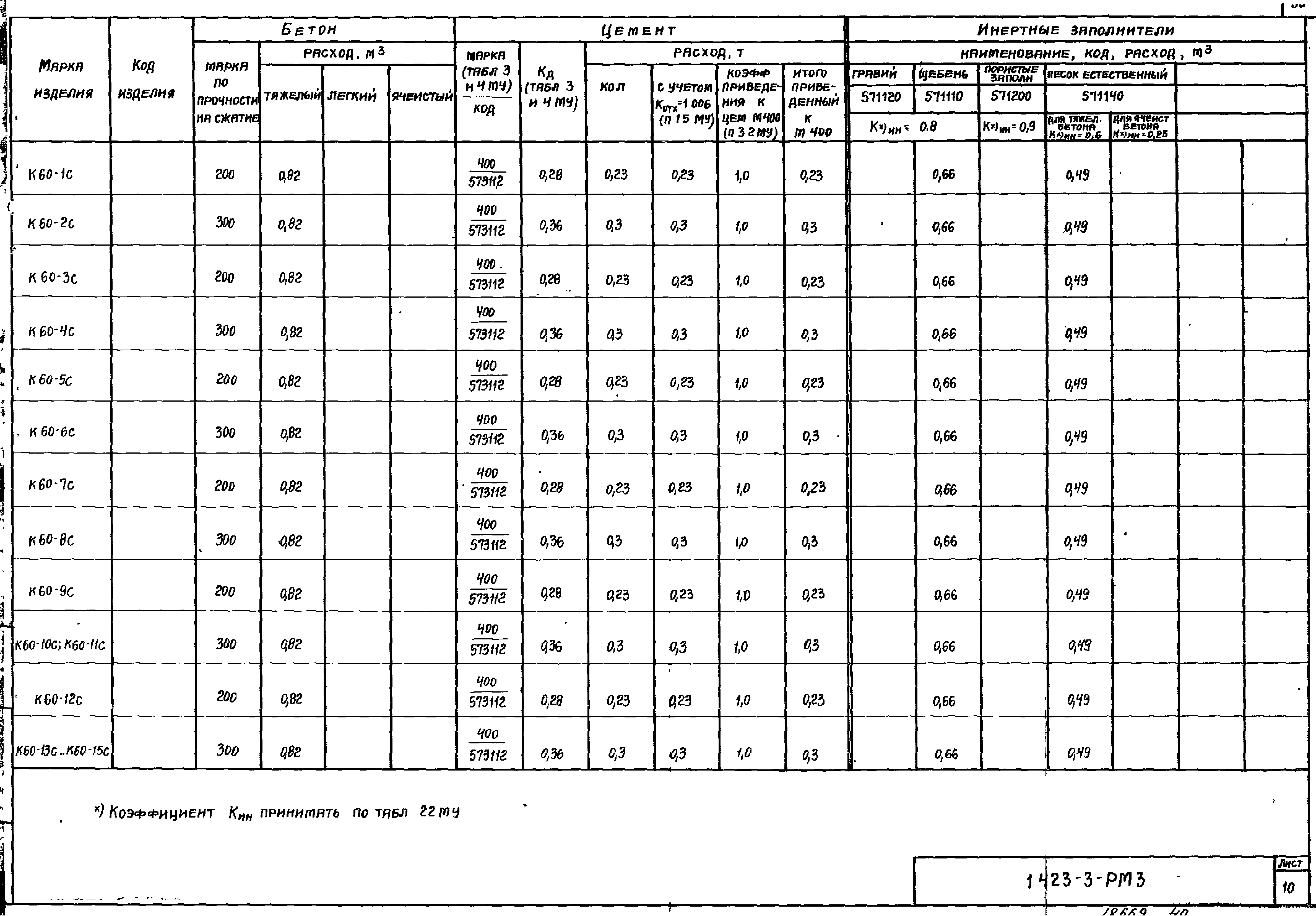 Серия 1.423-3