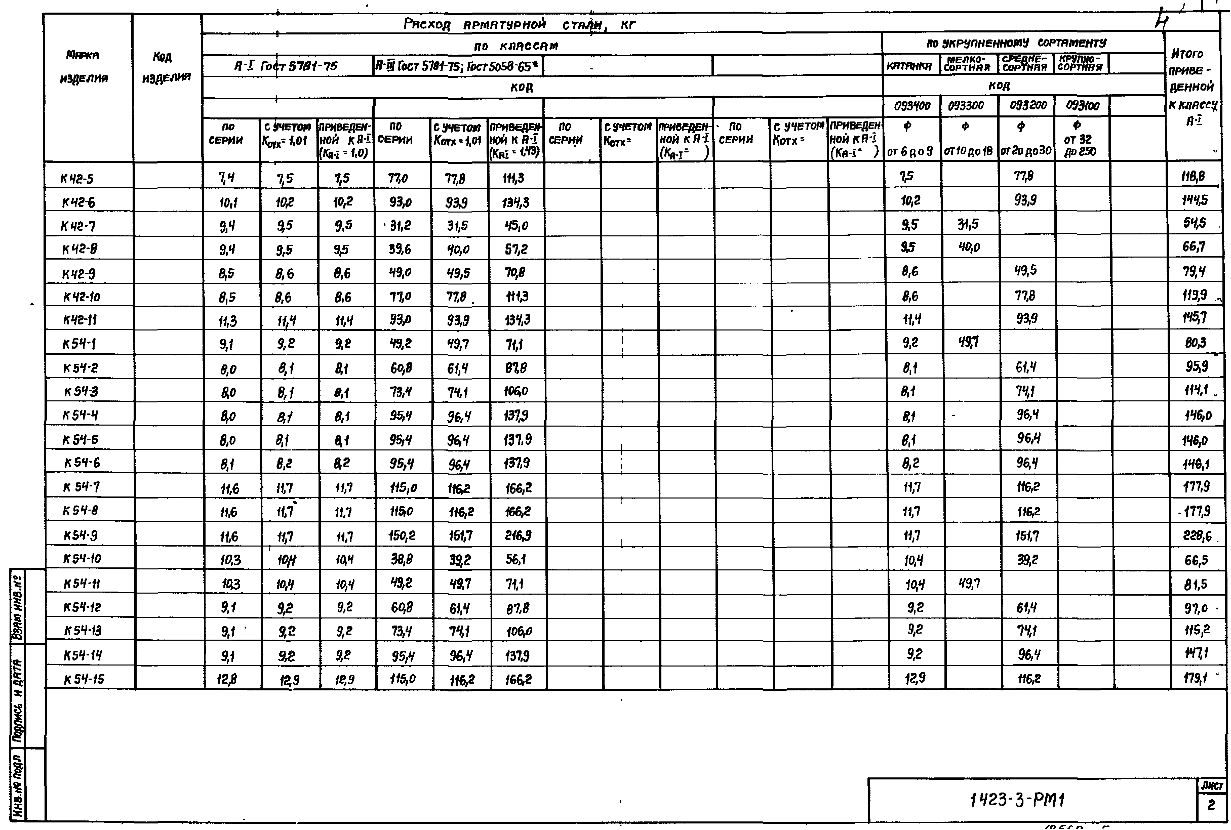 Серия 1.423-3