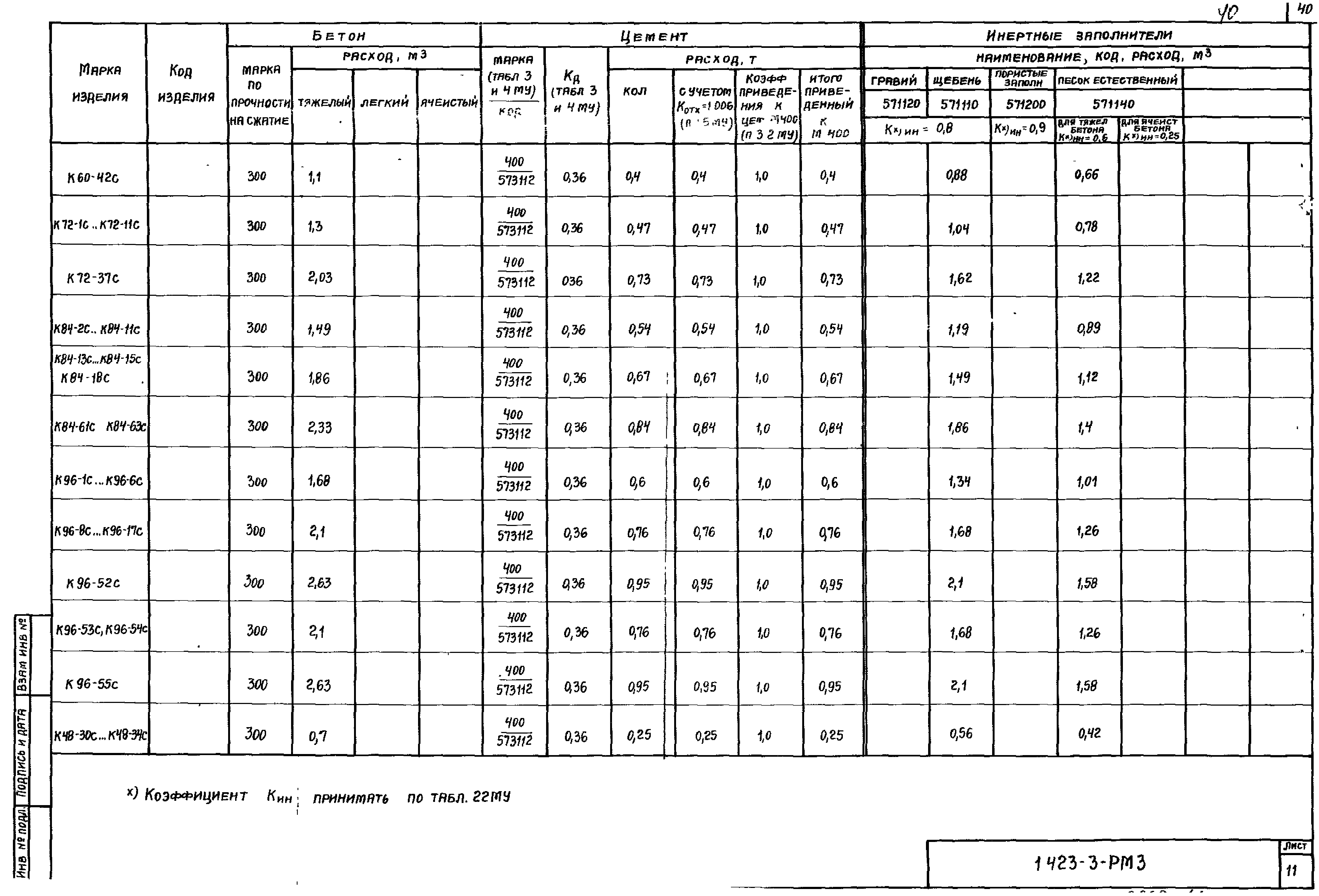 Серия 1.423-3