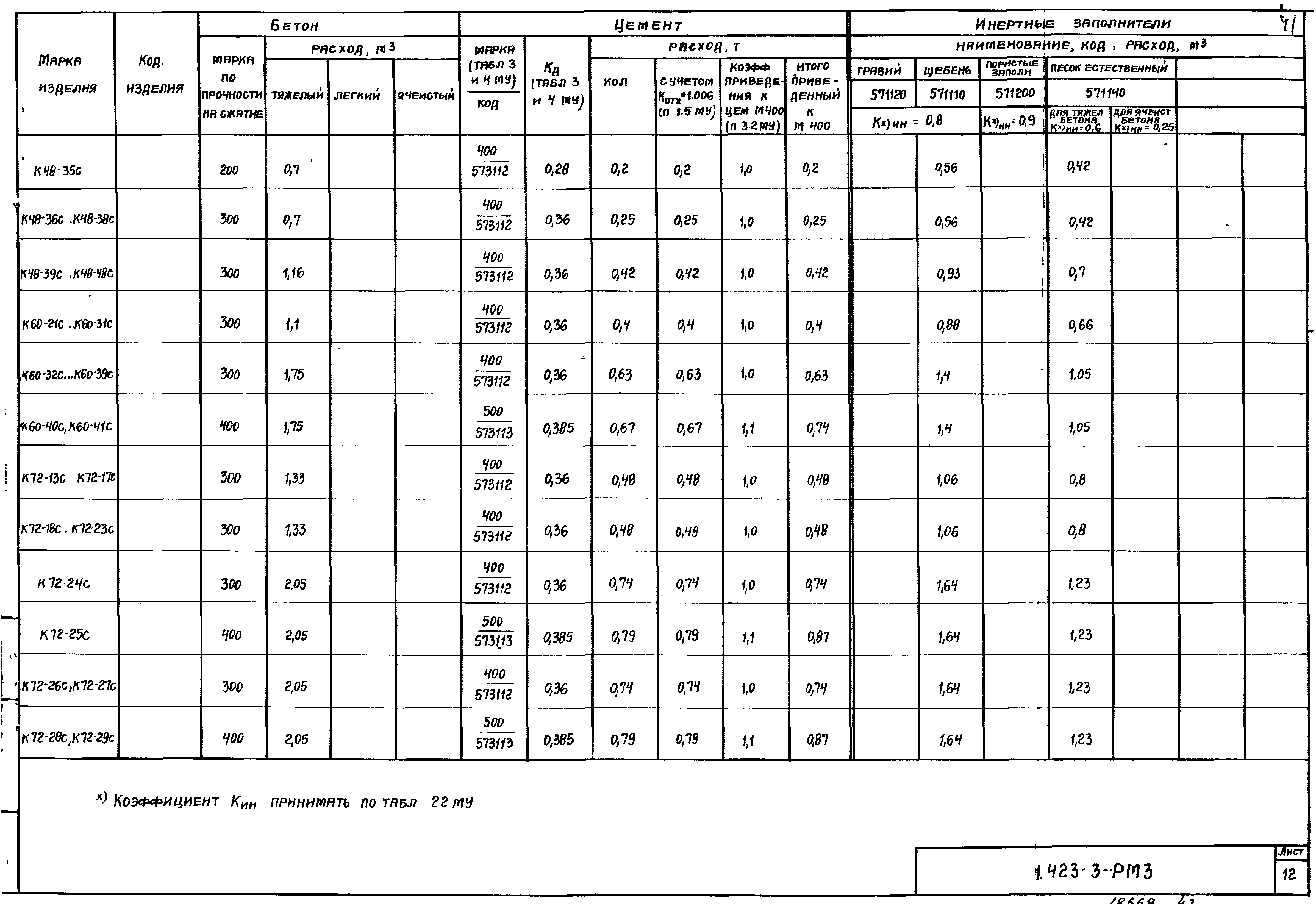 Серия 1.423-3