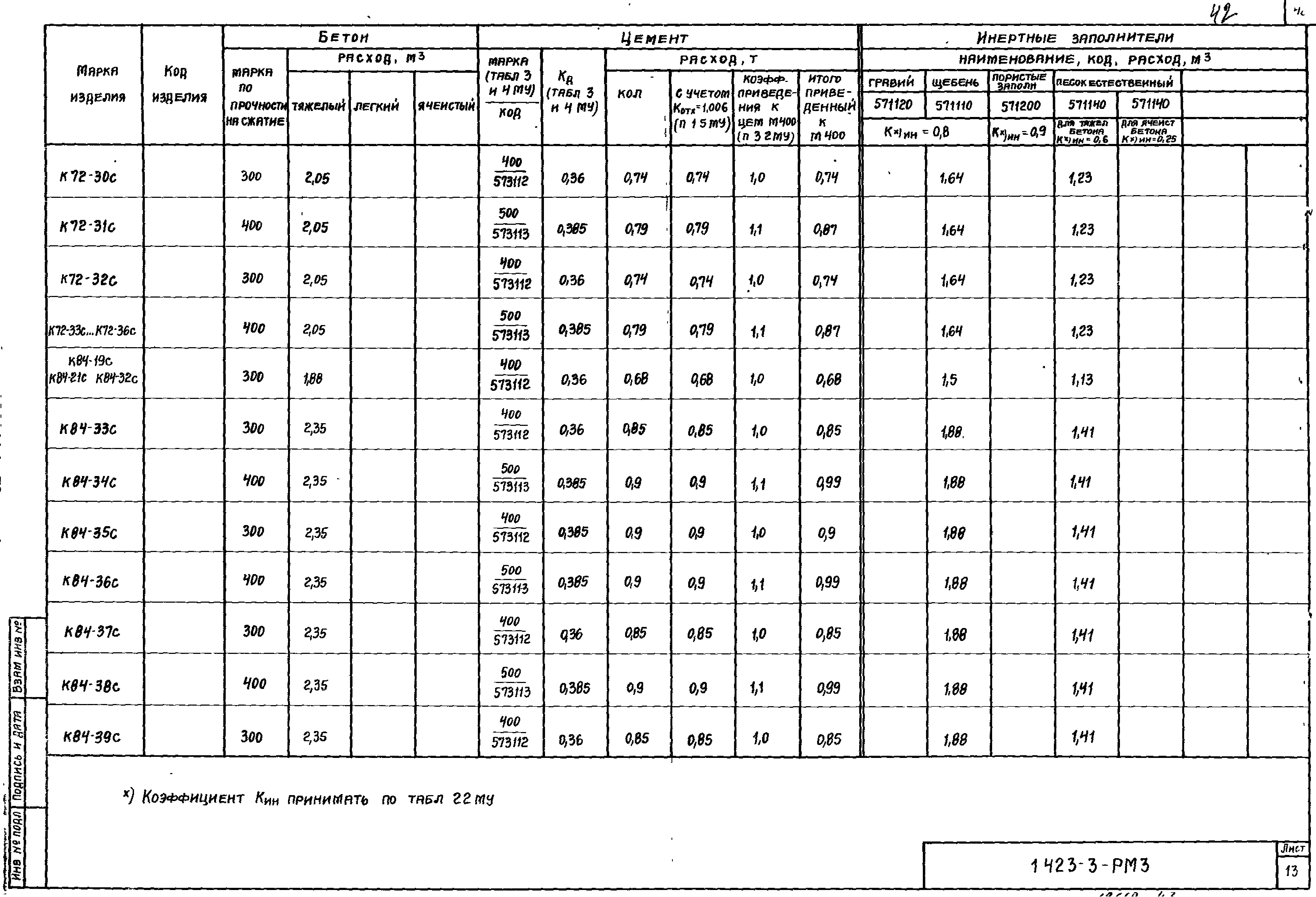 Серия 1.423-3