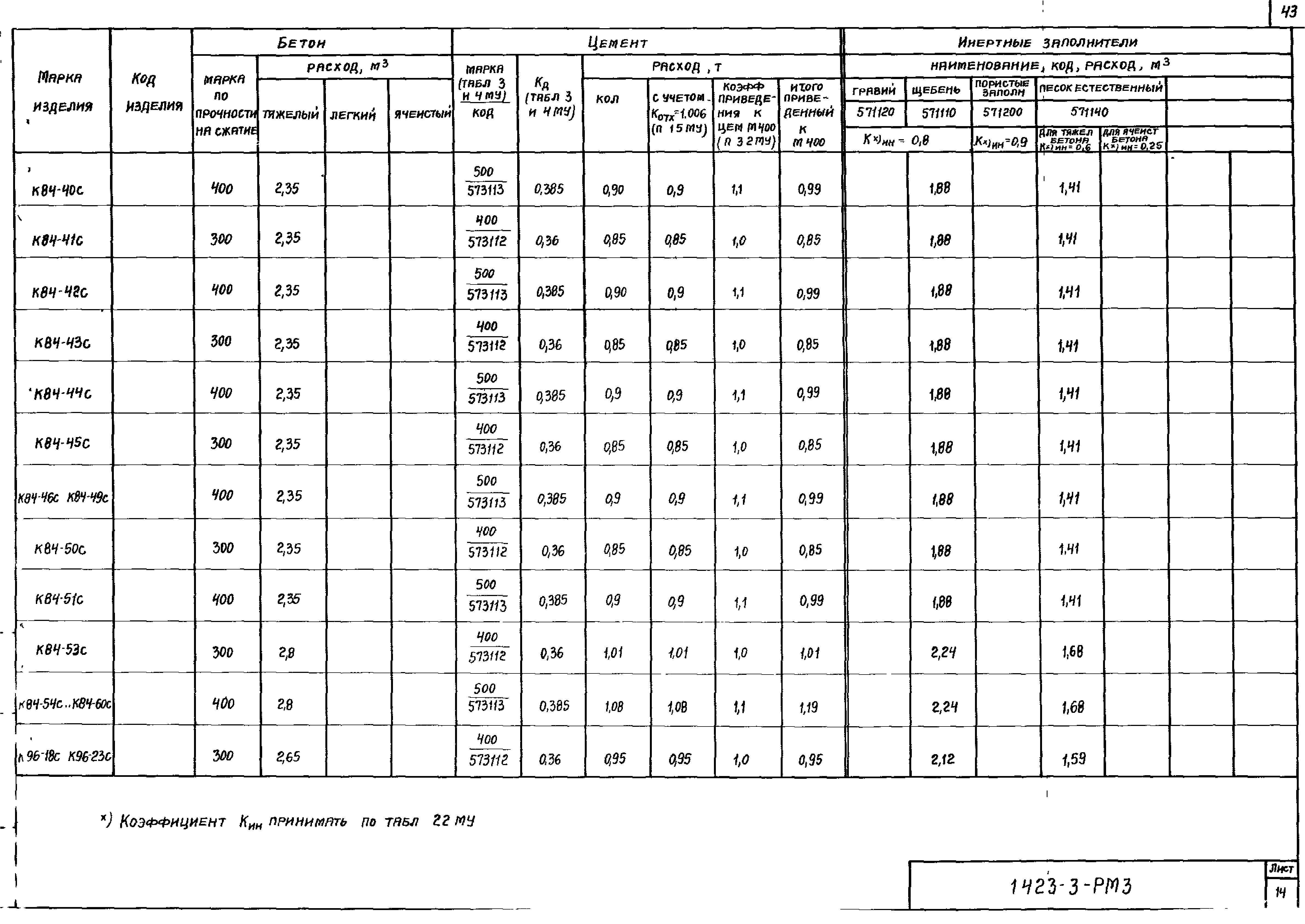 Серия 1.423-3