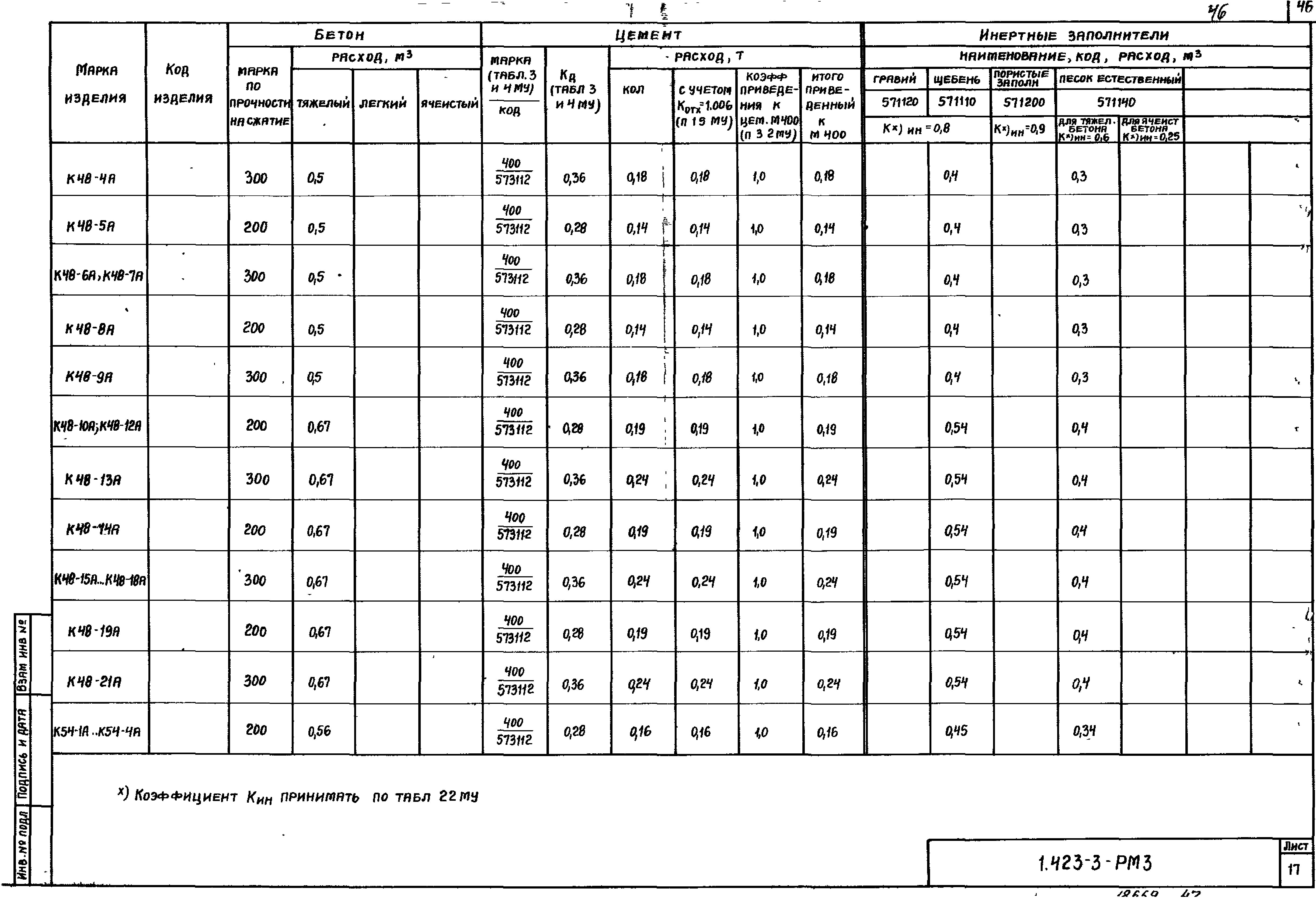 Серия 1.423-3