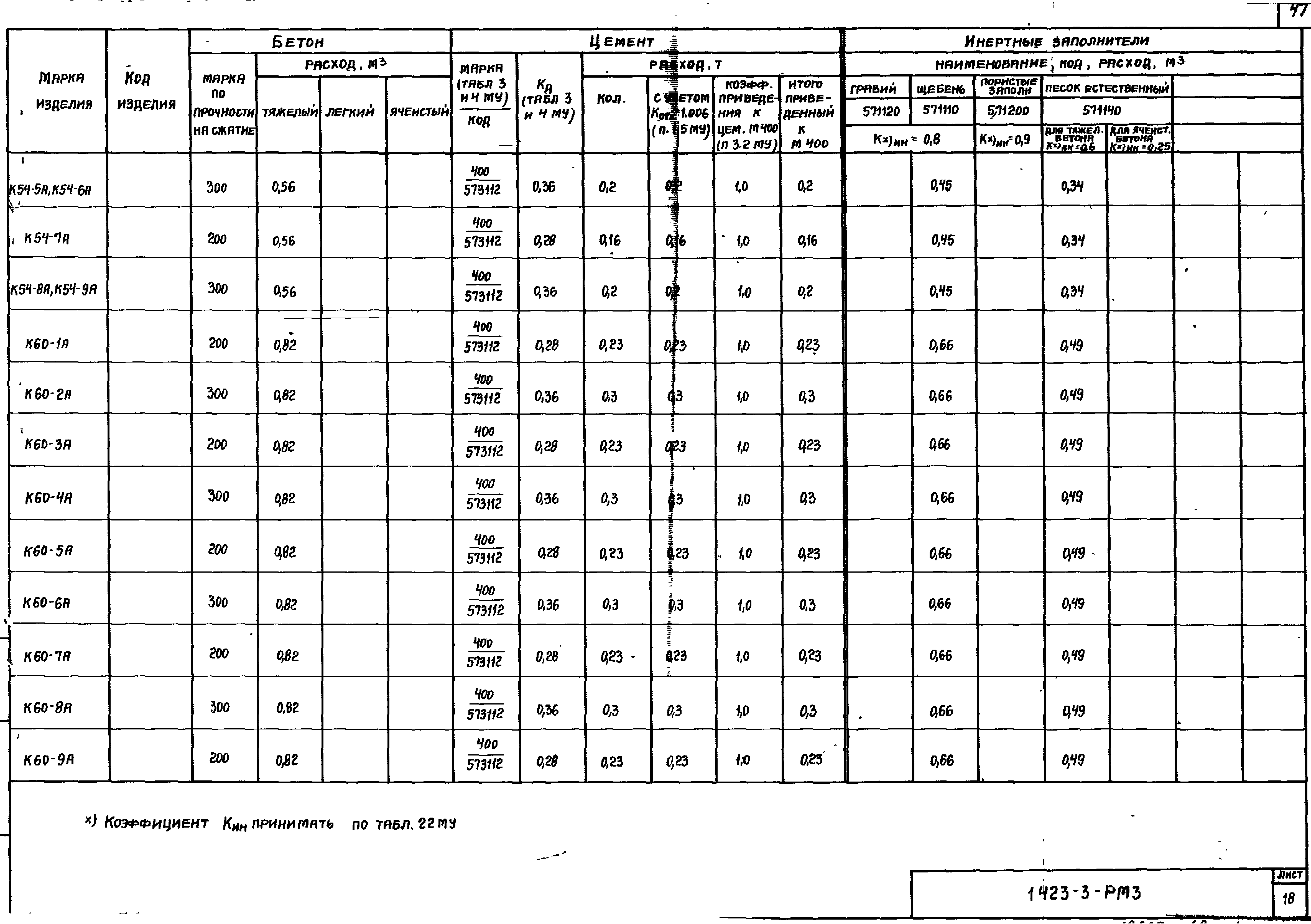 Серия 1.423-3