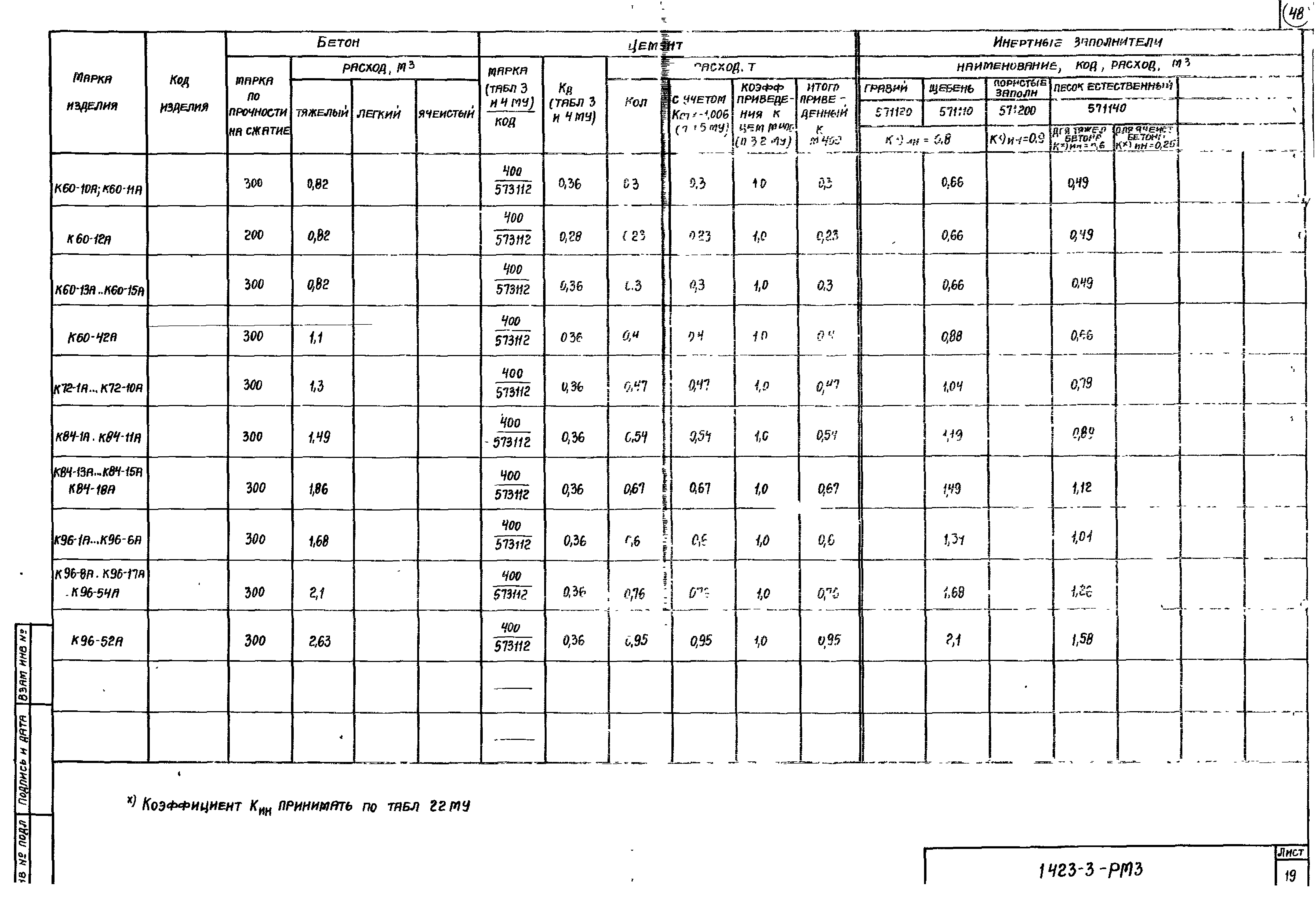 Серия 1.423-3