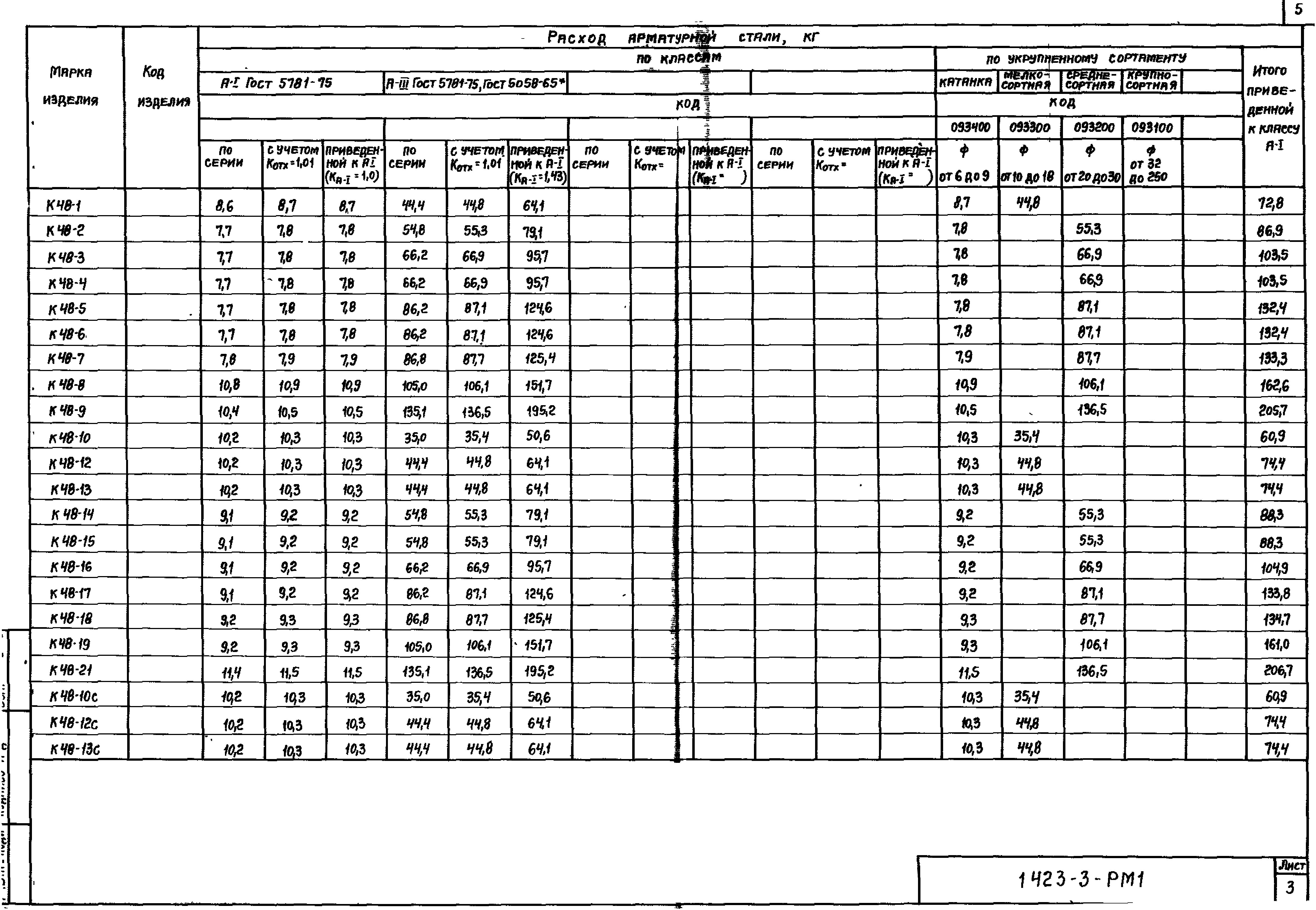 Серия 1.423-3