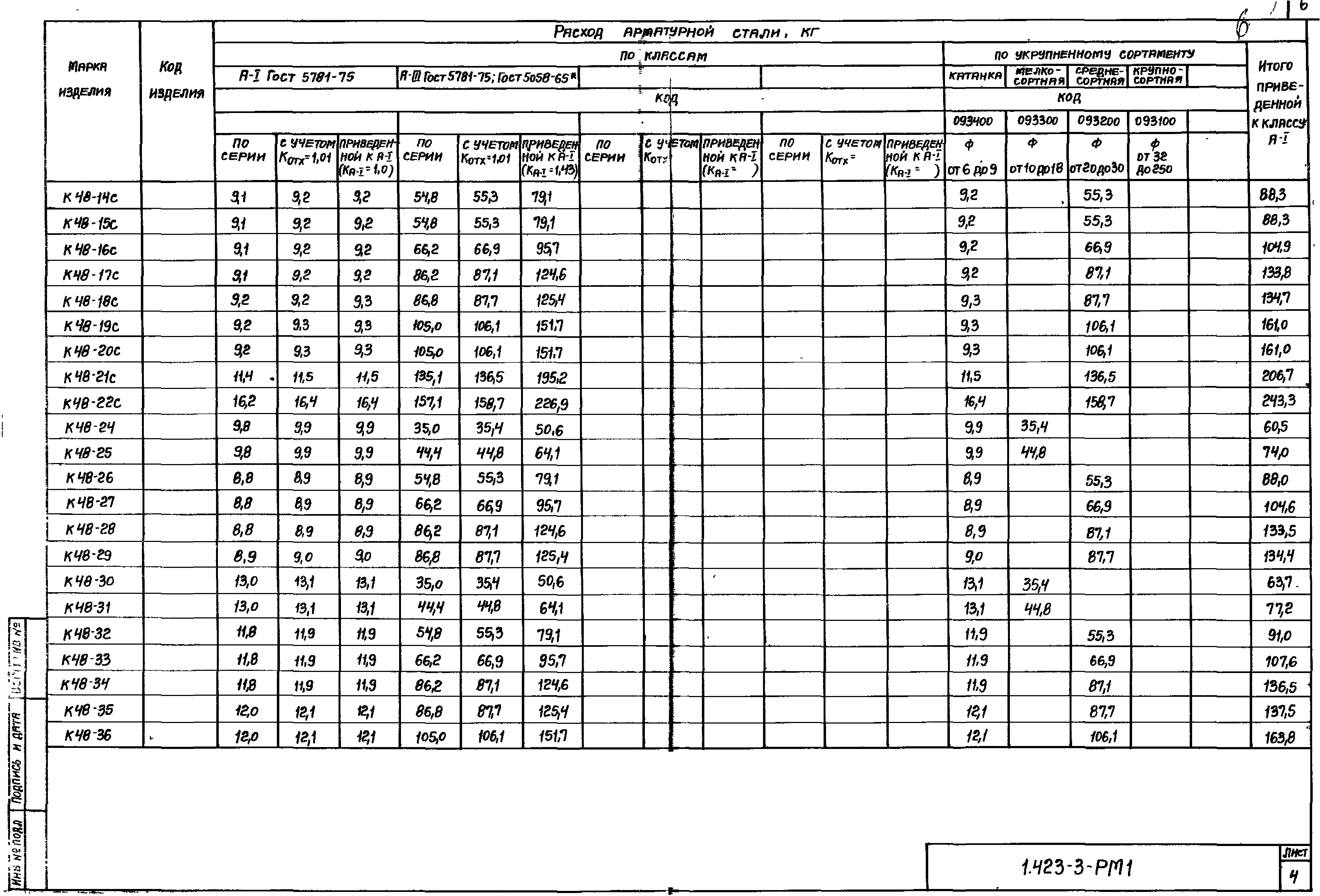 Серия 1.423-3