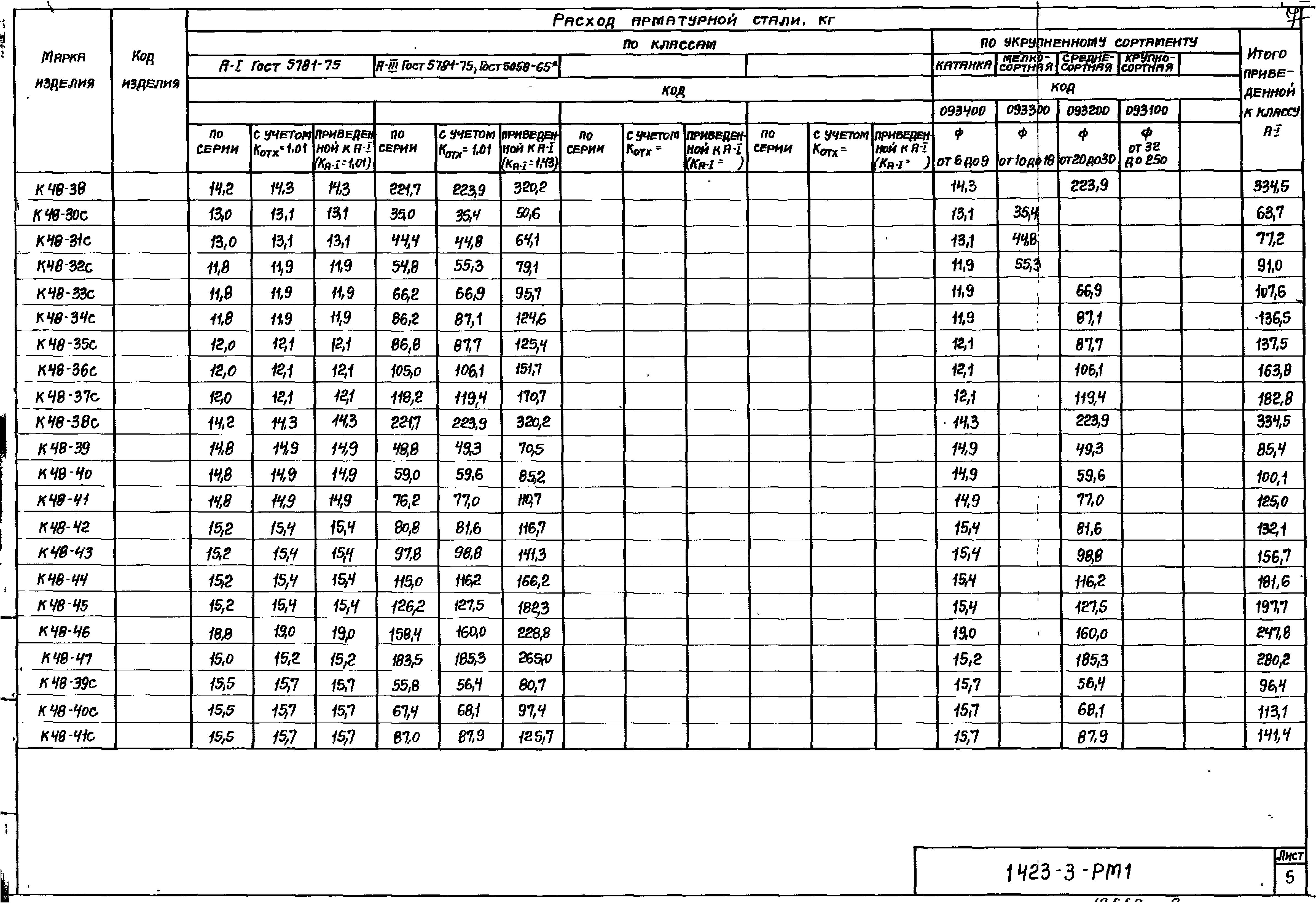 Серия 1.423-3