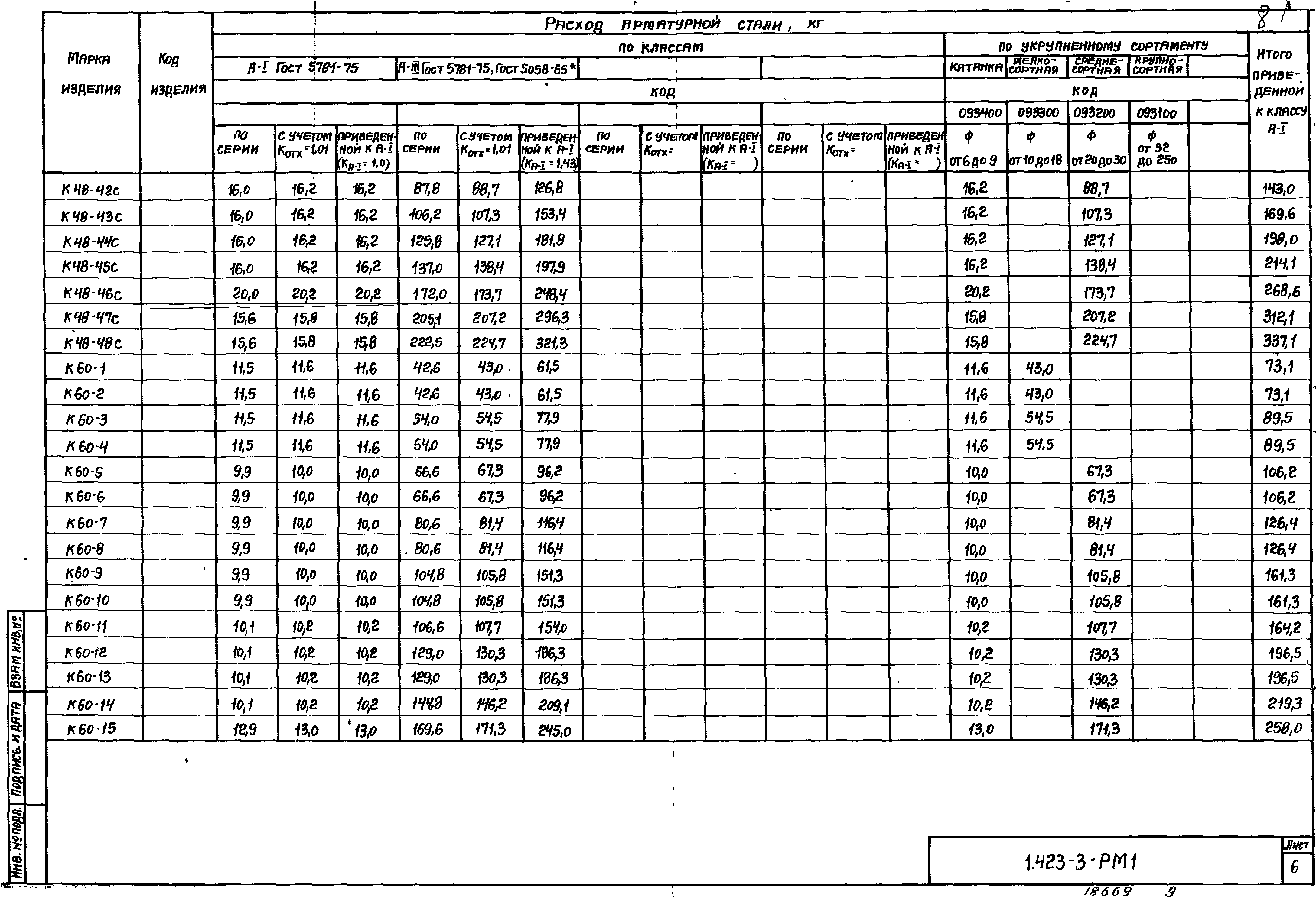 Серия 1.423-3