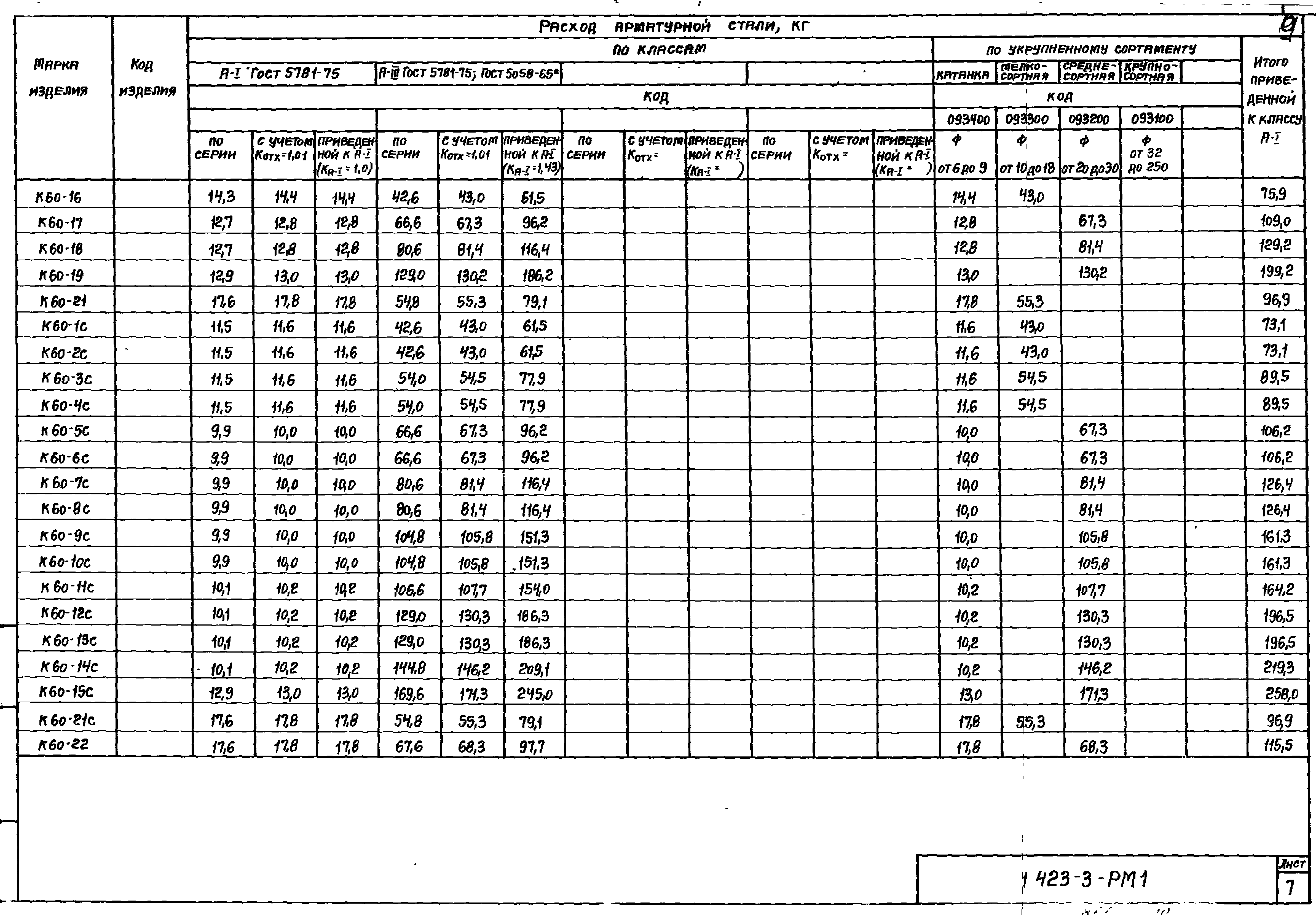 Серия 1.423-3