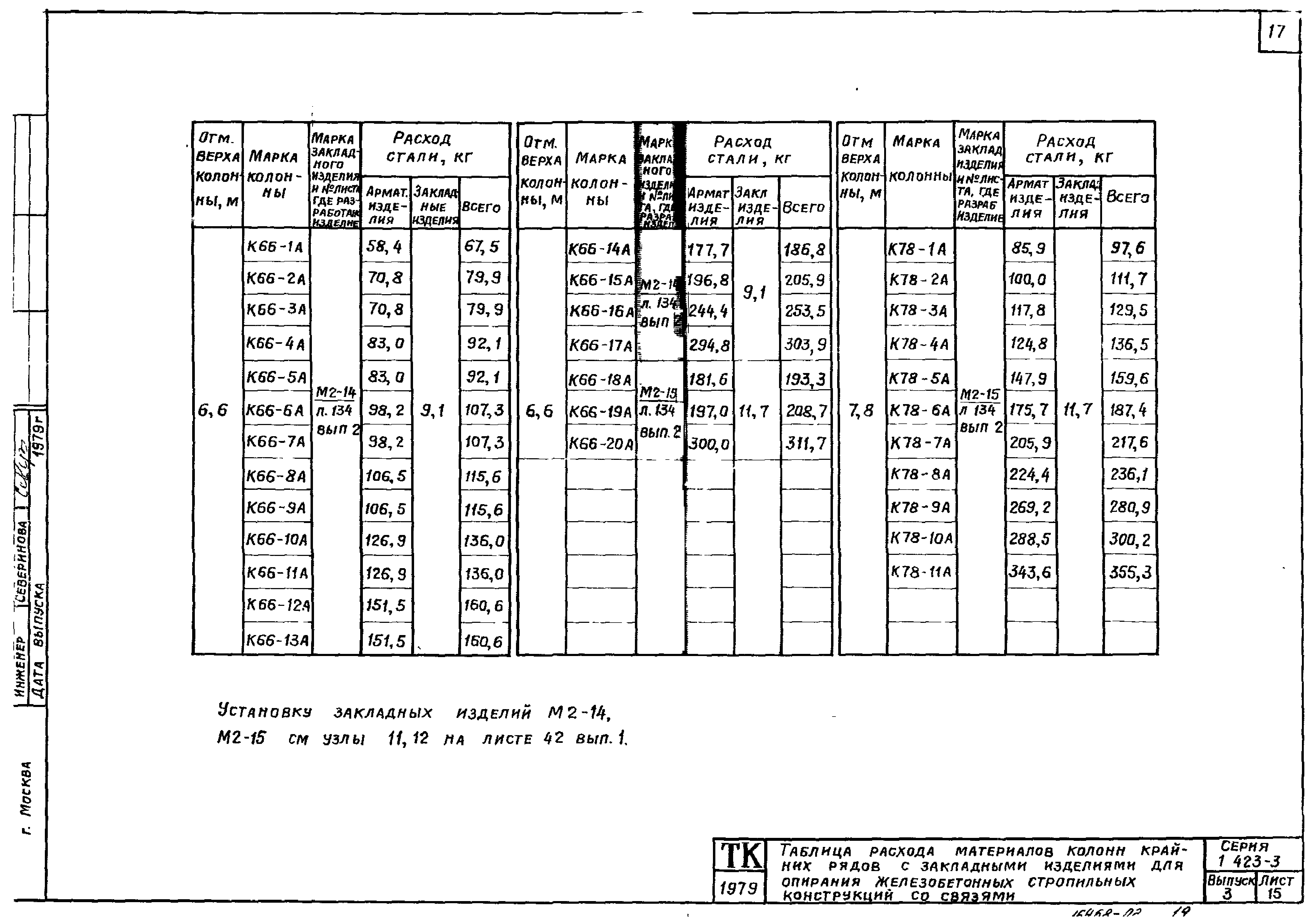 Серия 1.423-3