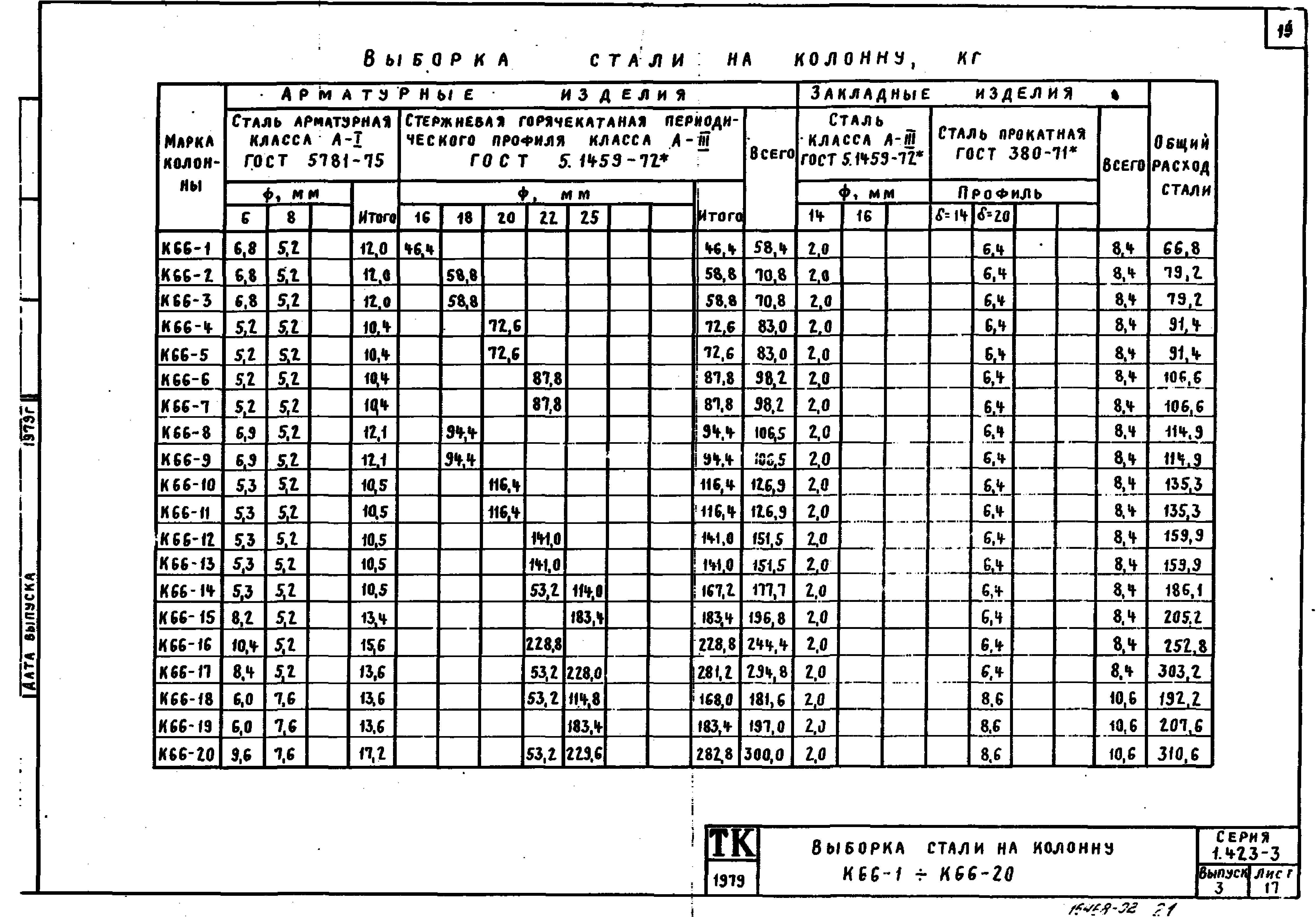 Серия 1.423-3