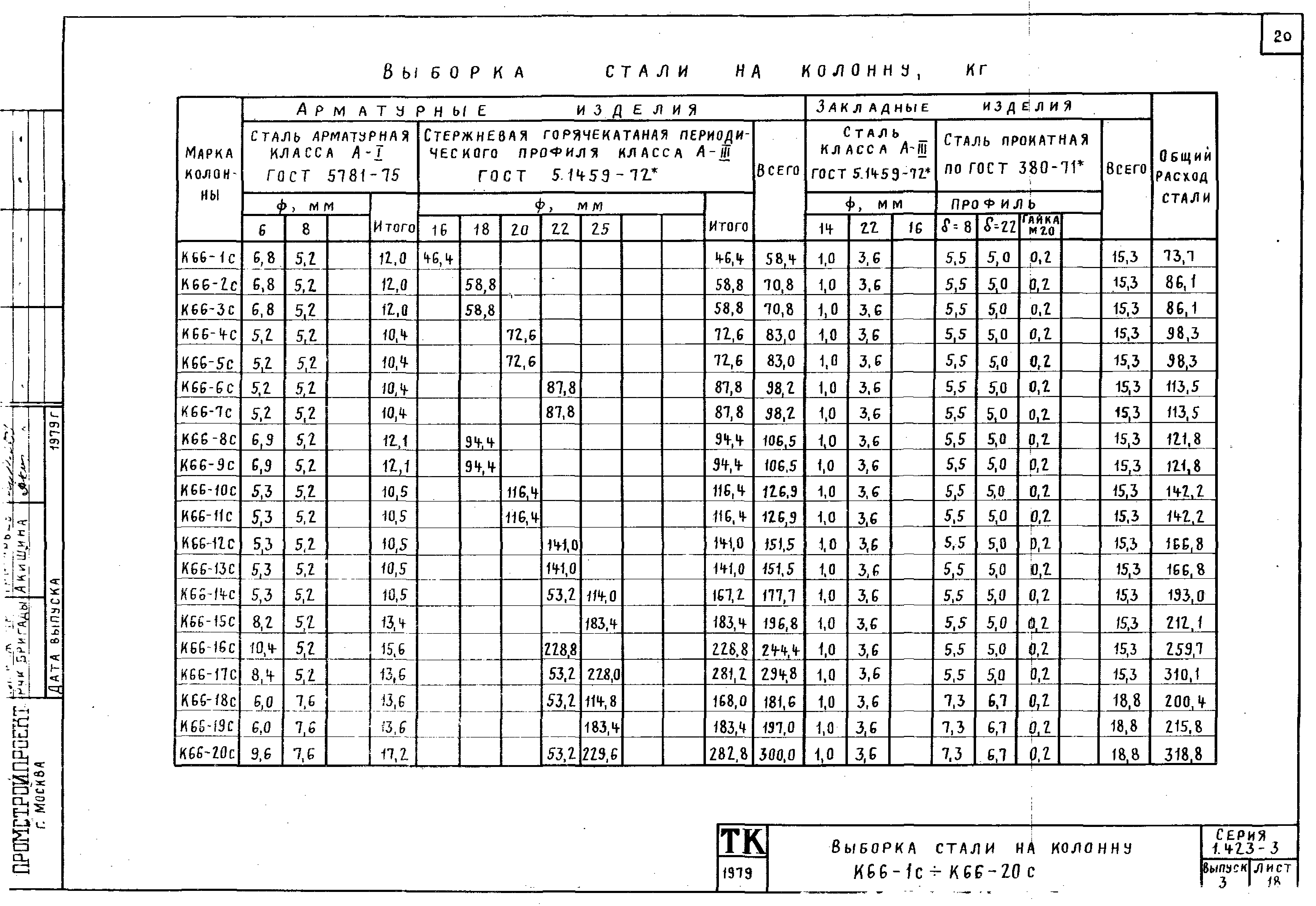 Серия 1.423-3