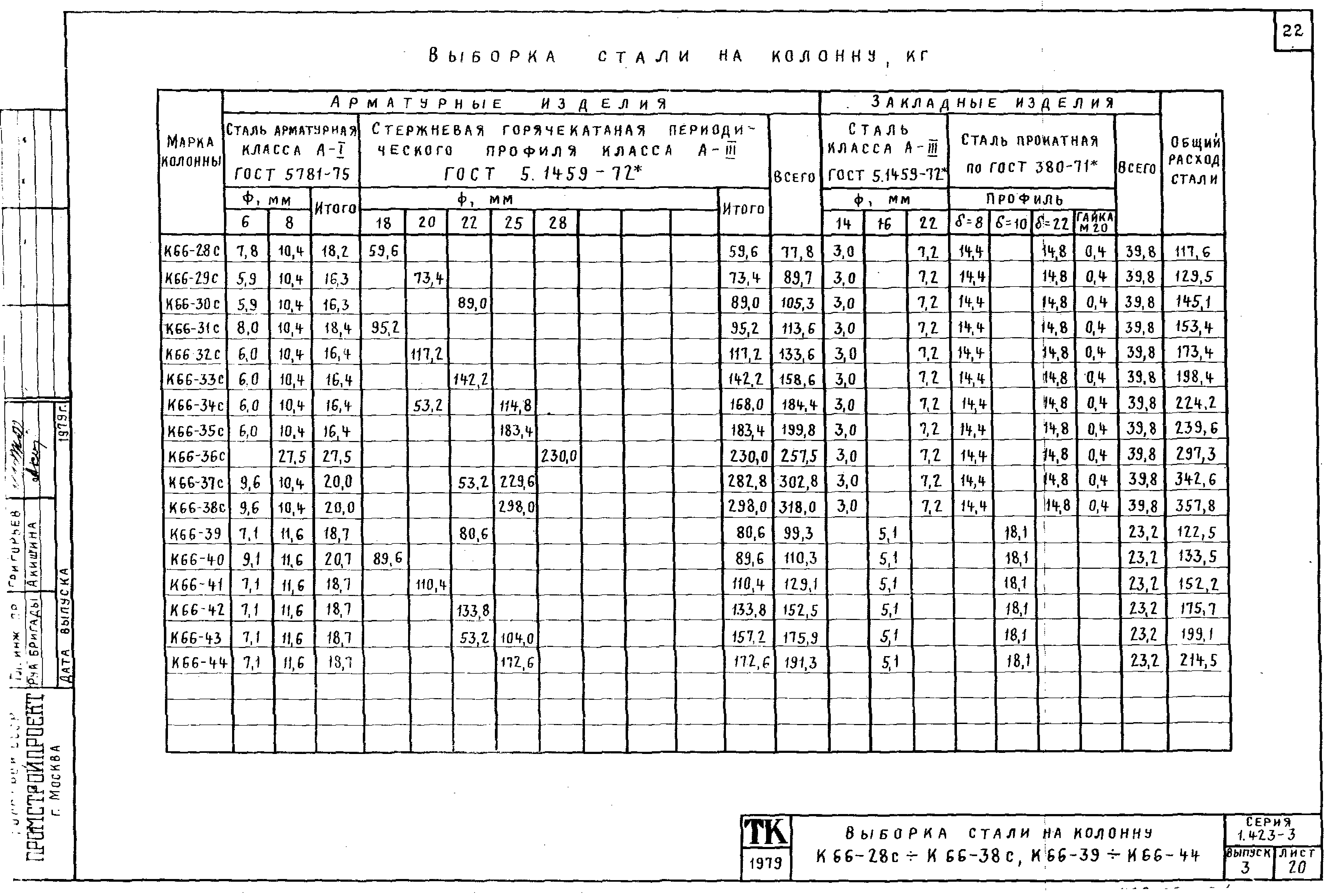 Серия 1.423-3