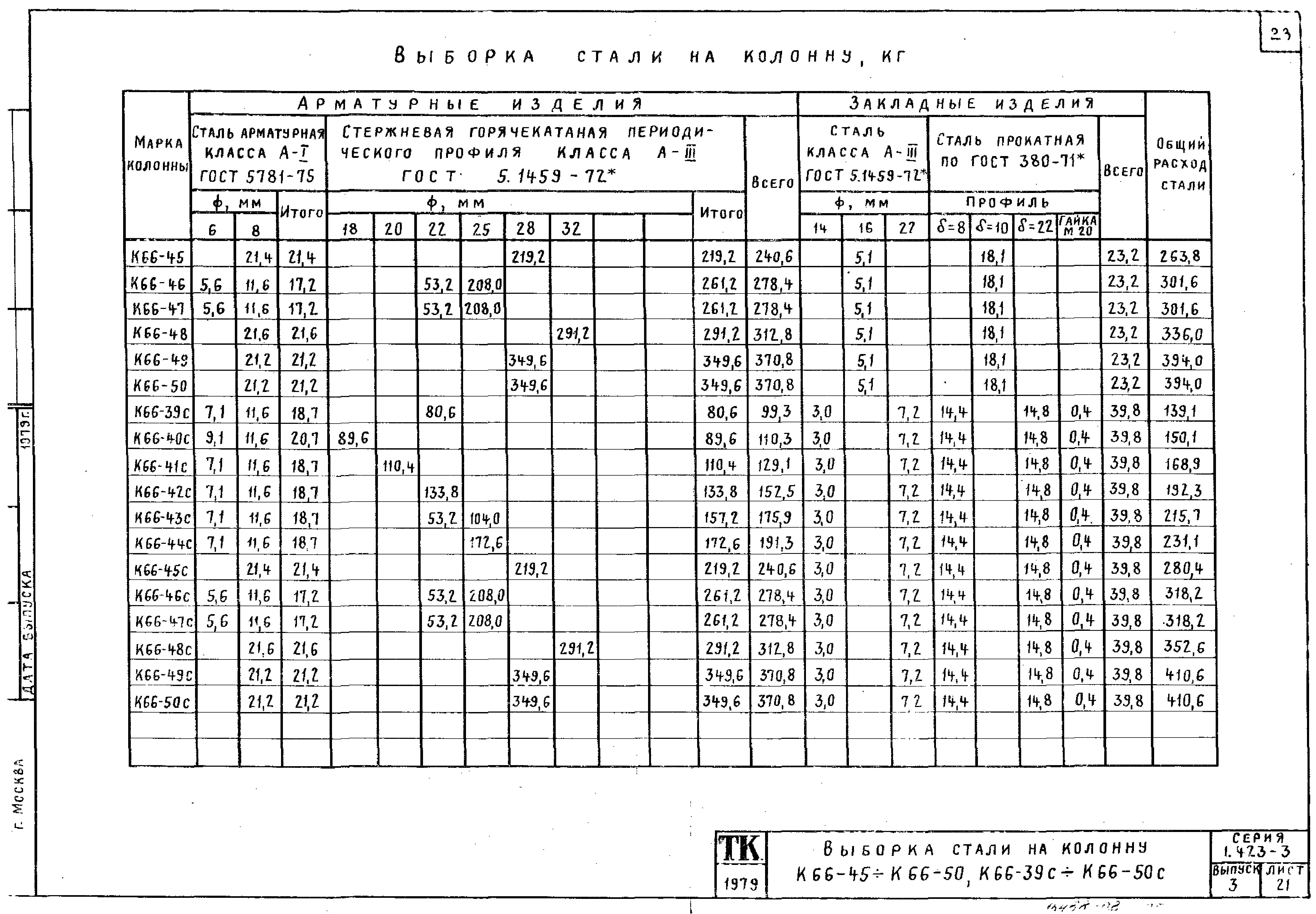 Серия 1.423-3