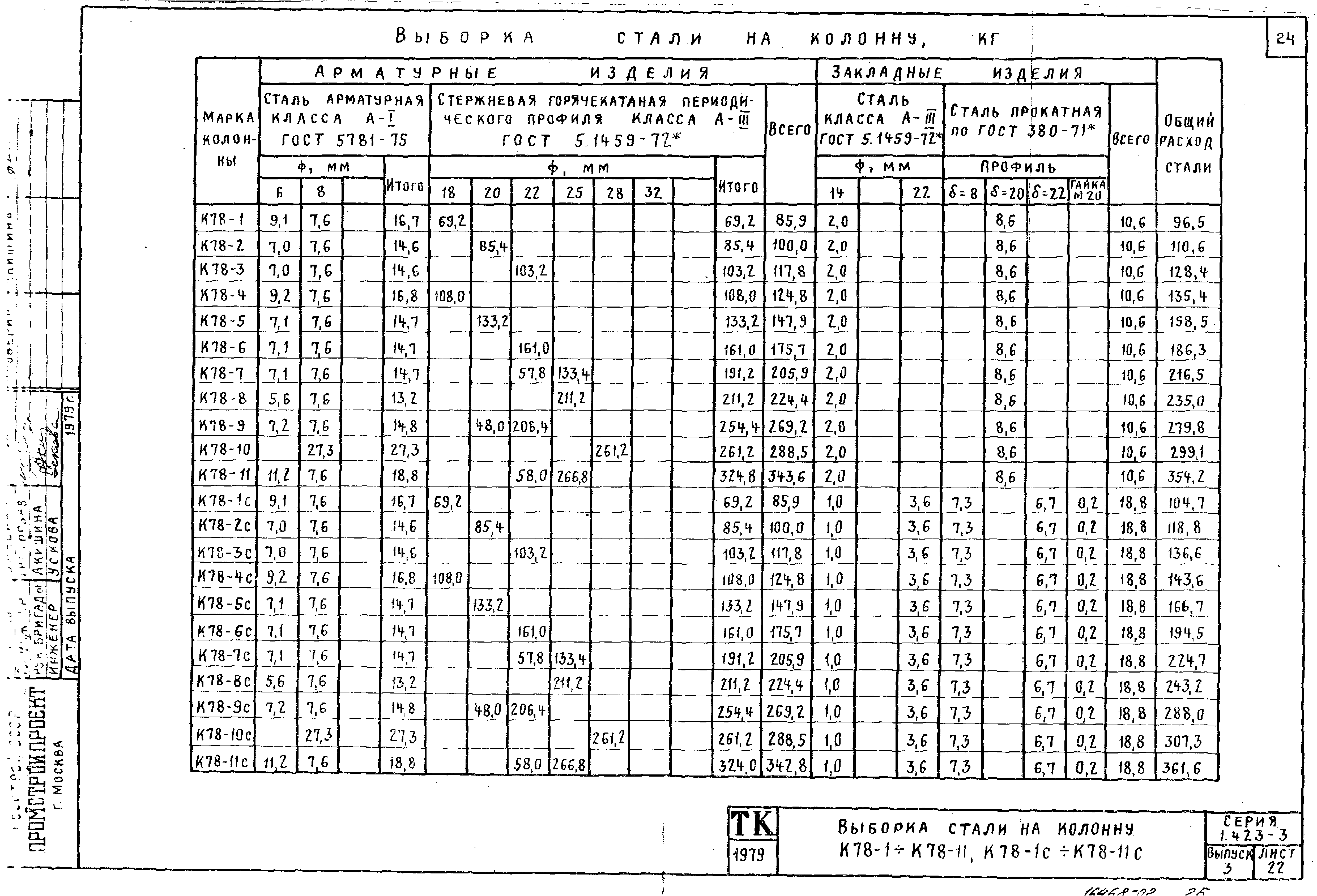 Серия 1.423-3