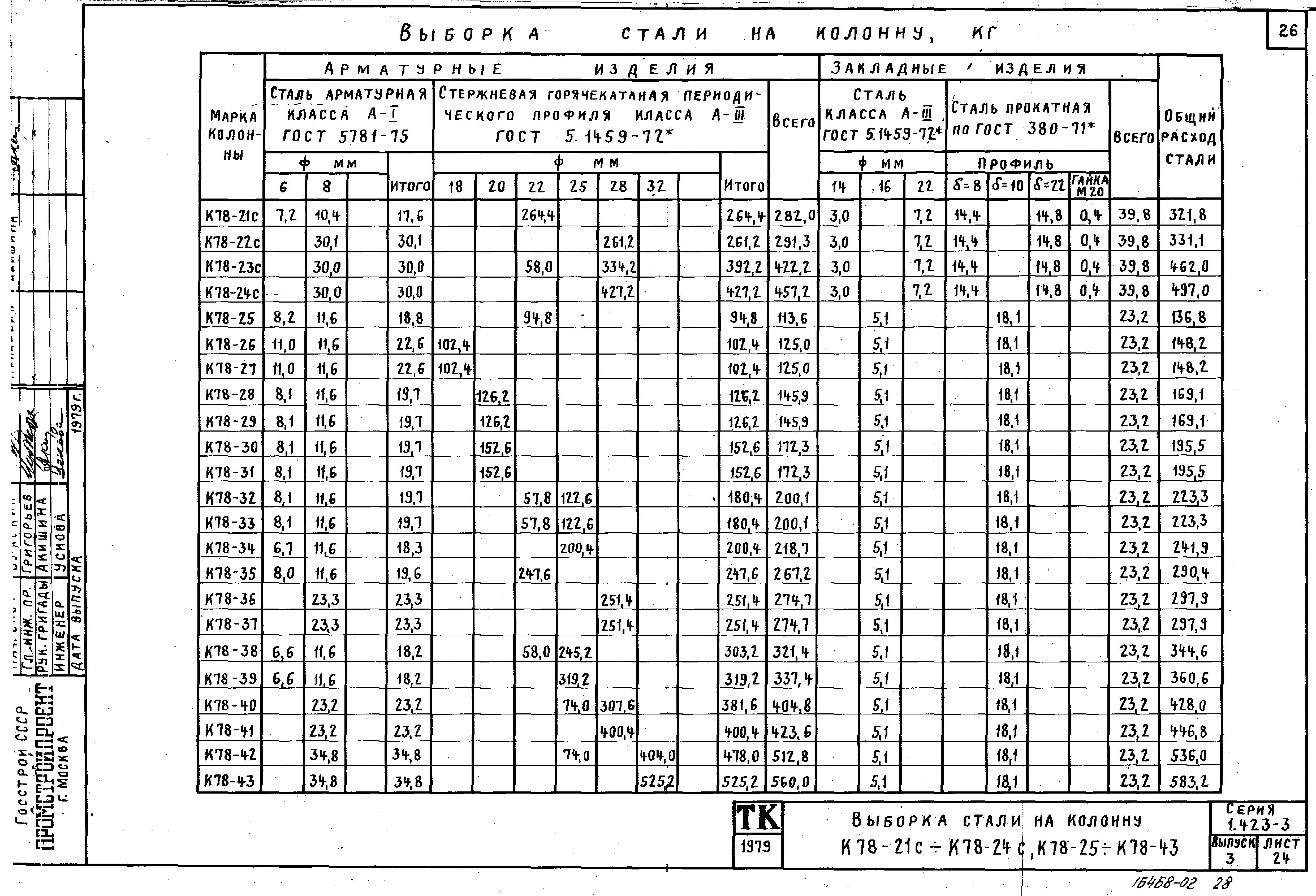 Серия 1.423-3