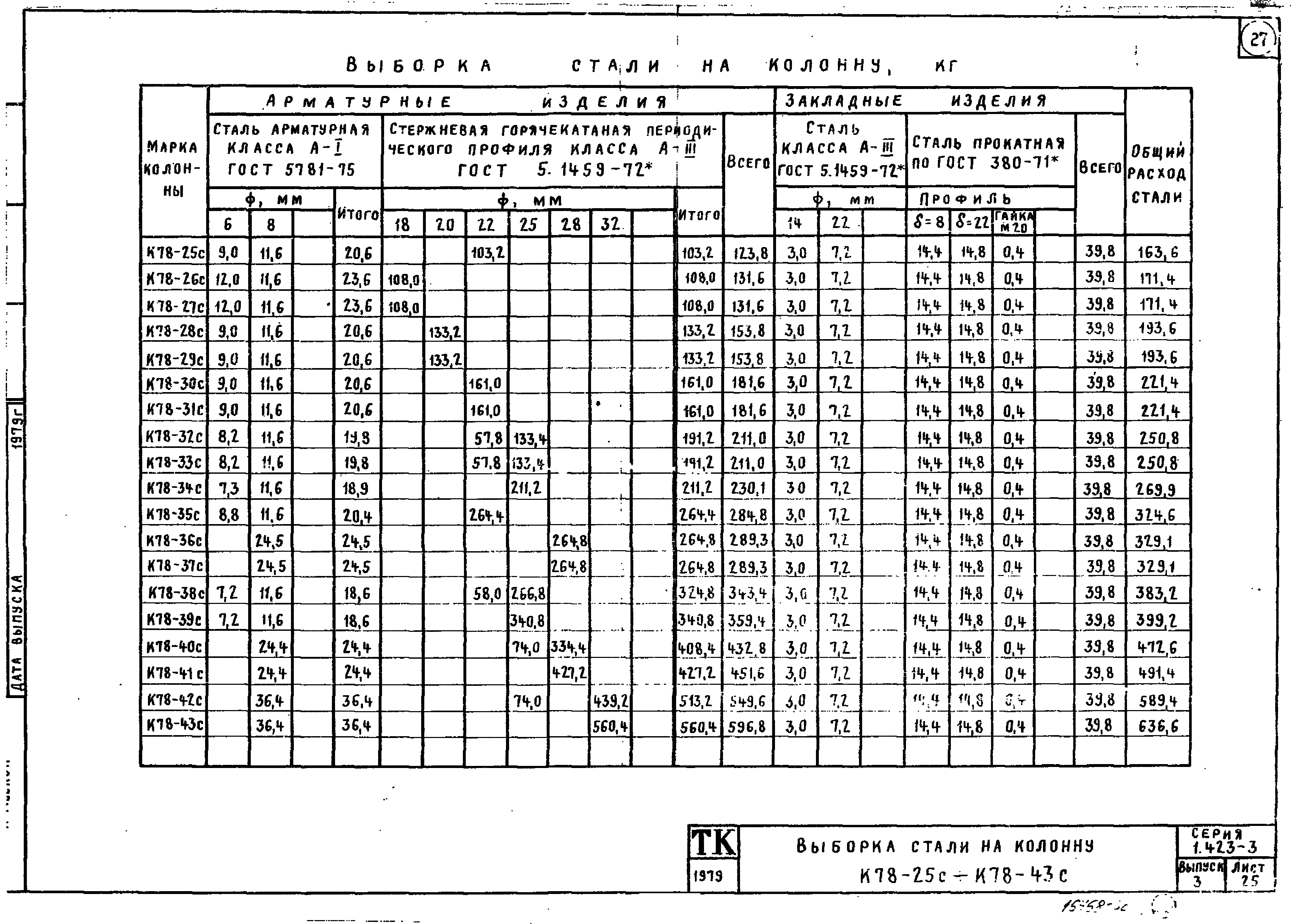 Серия 1.423-3