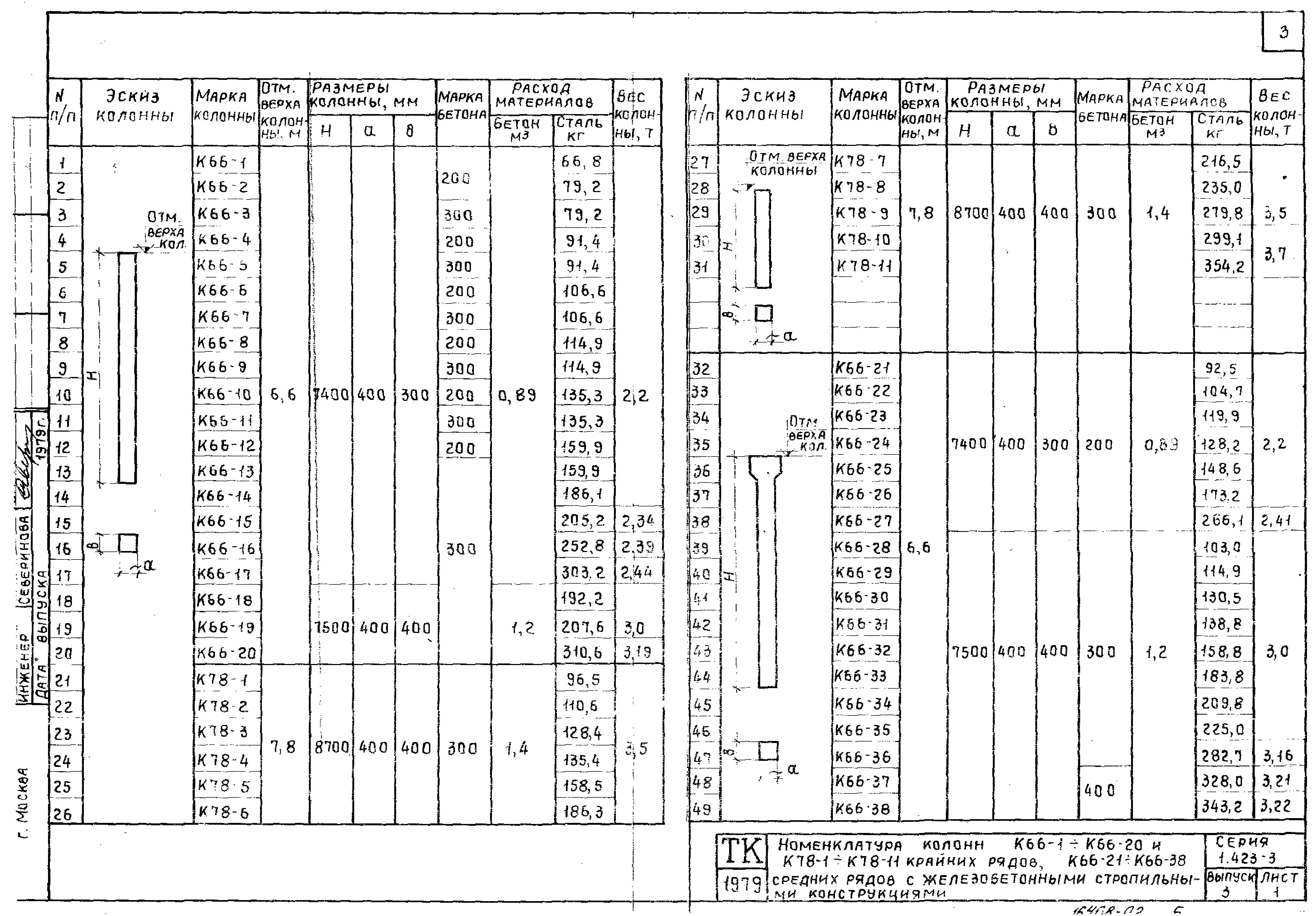 Серия 1.423-3