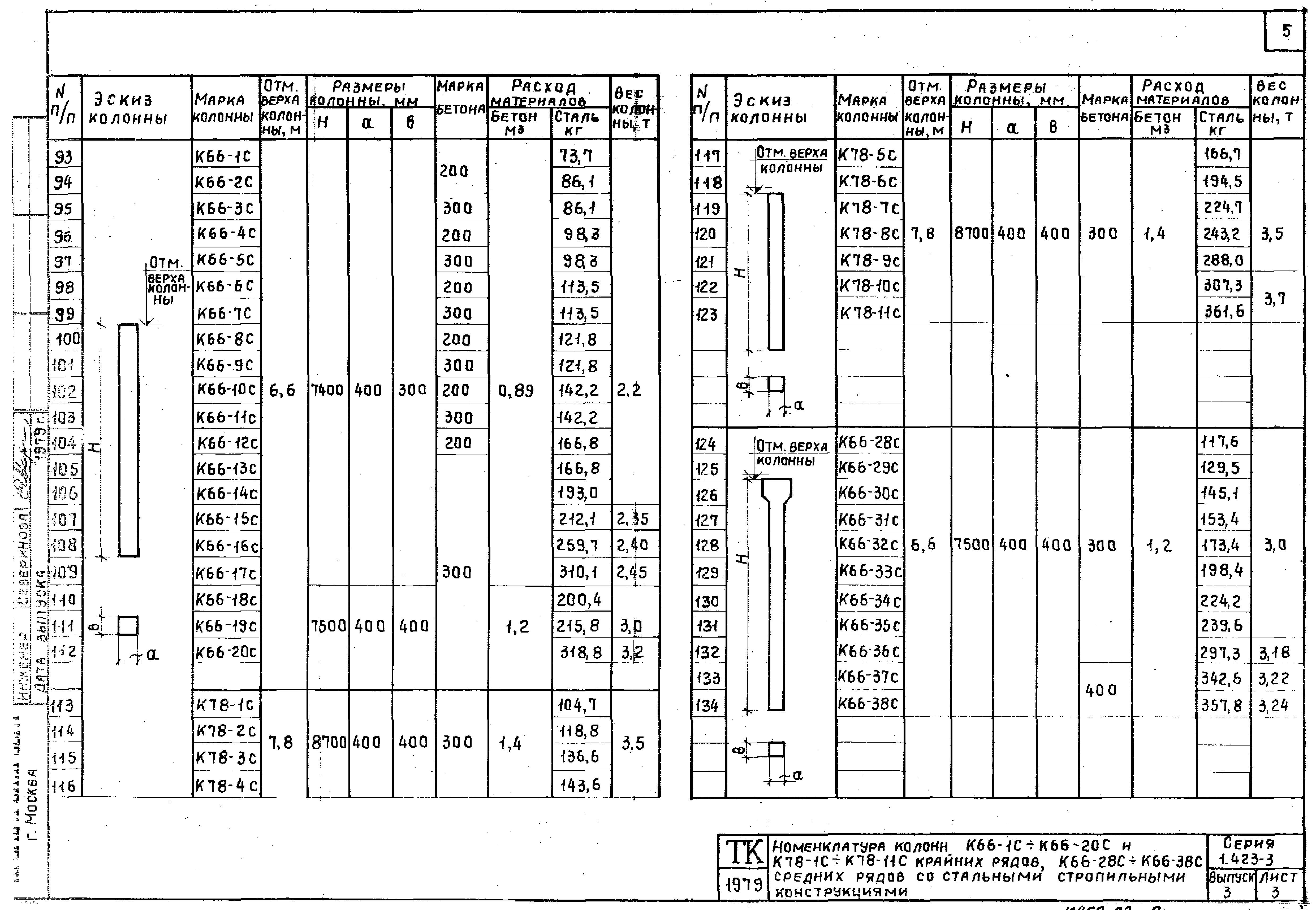 Серия 1.423-3