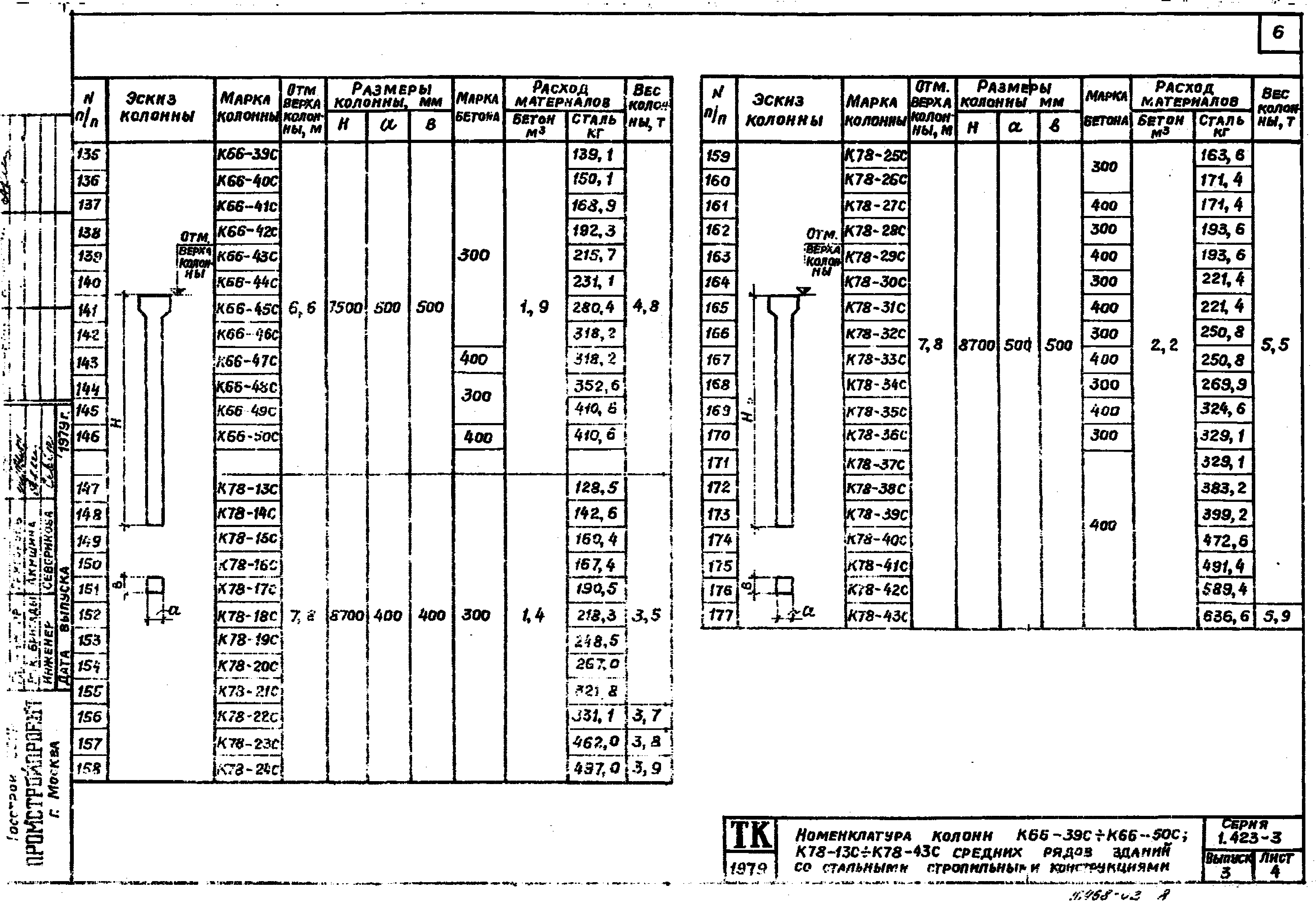 Серия 1.423-3