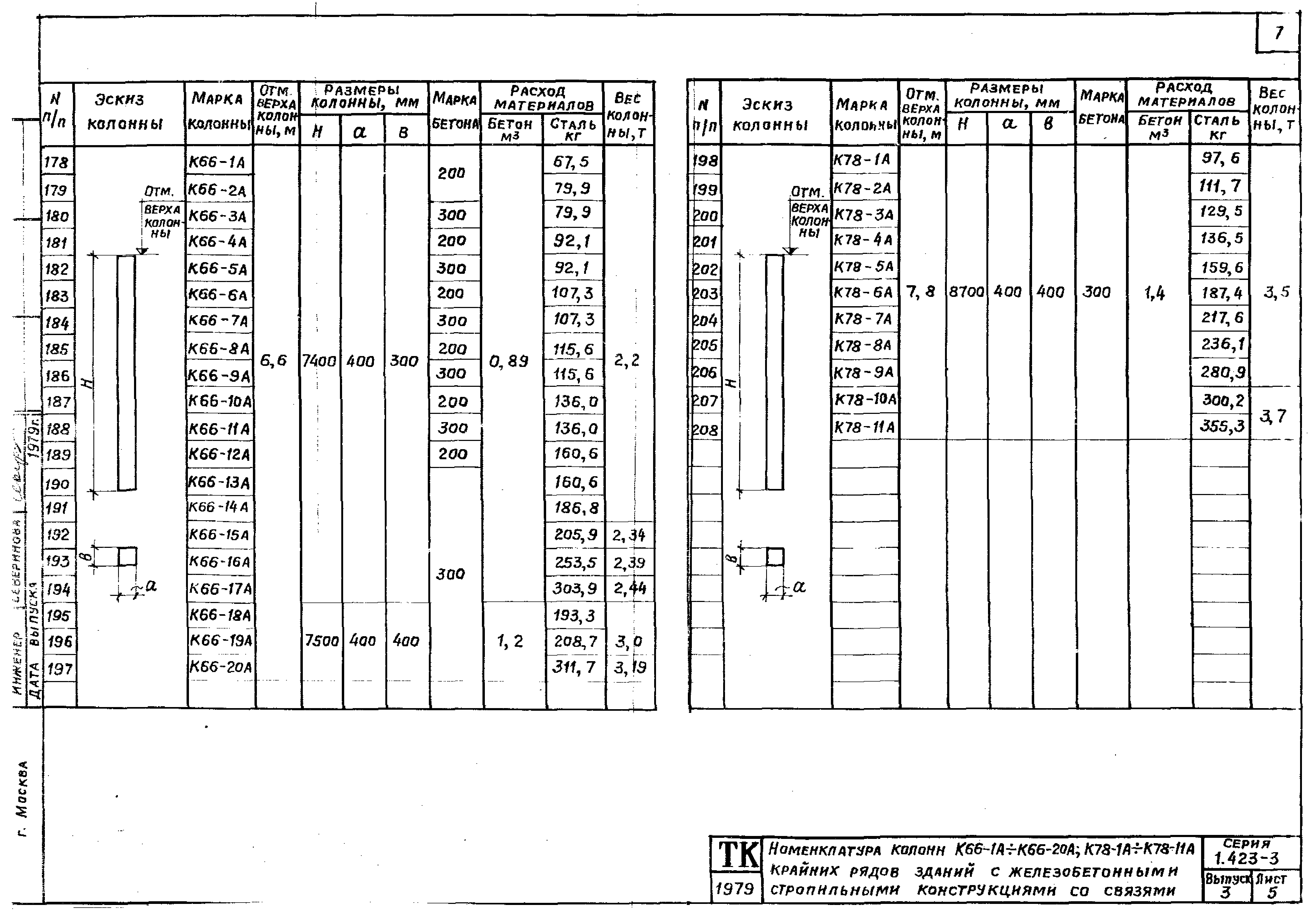 Серия 1.423-3