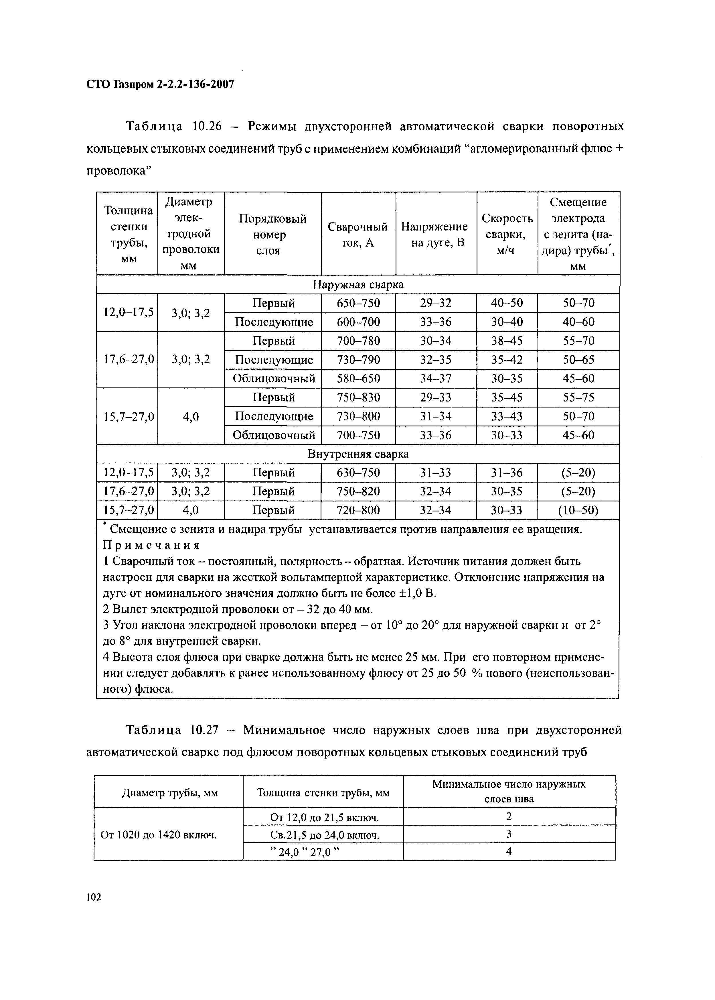 СТО Газпром 2-2.2-136-2007