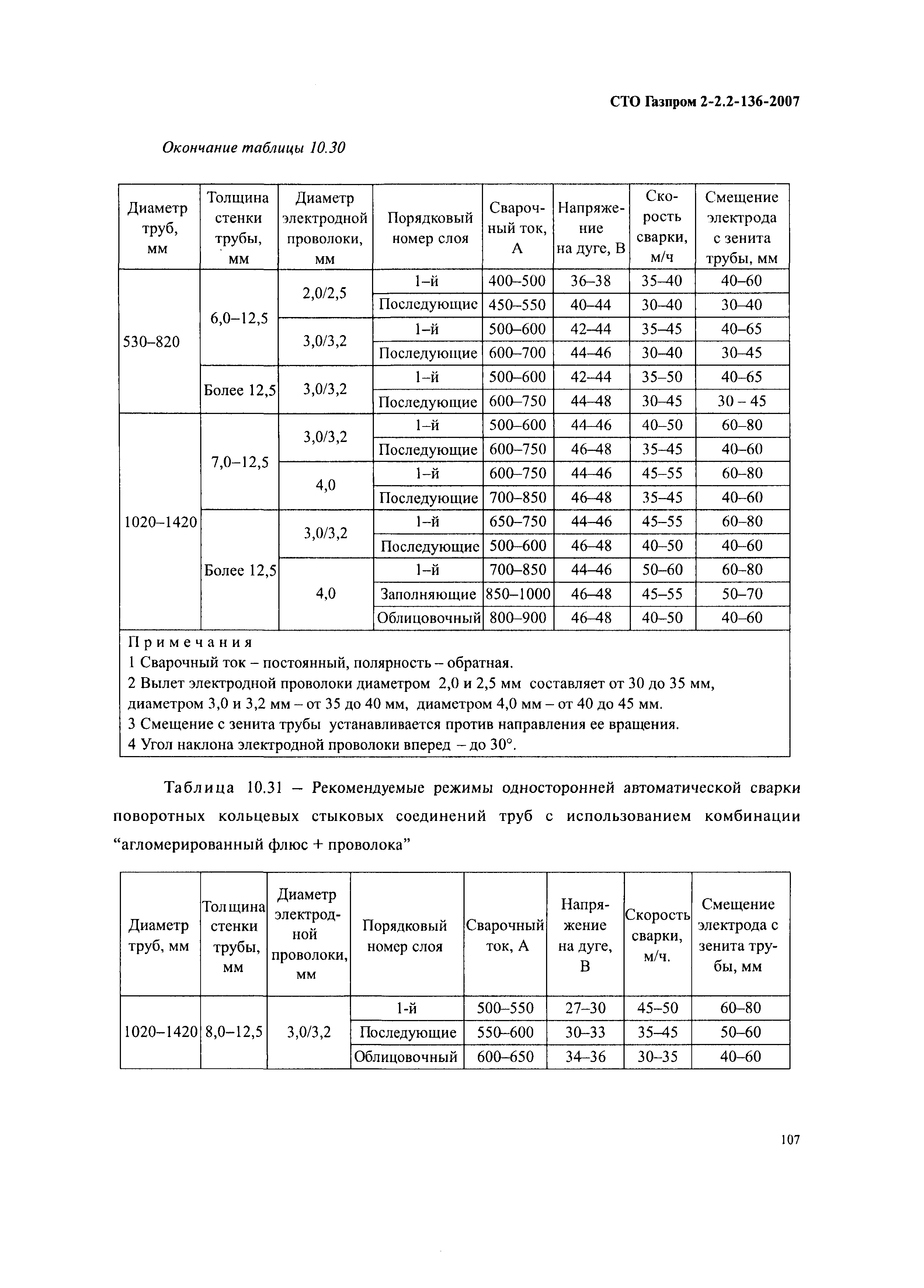 СТО Газпром 2-2.2-136-2007