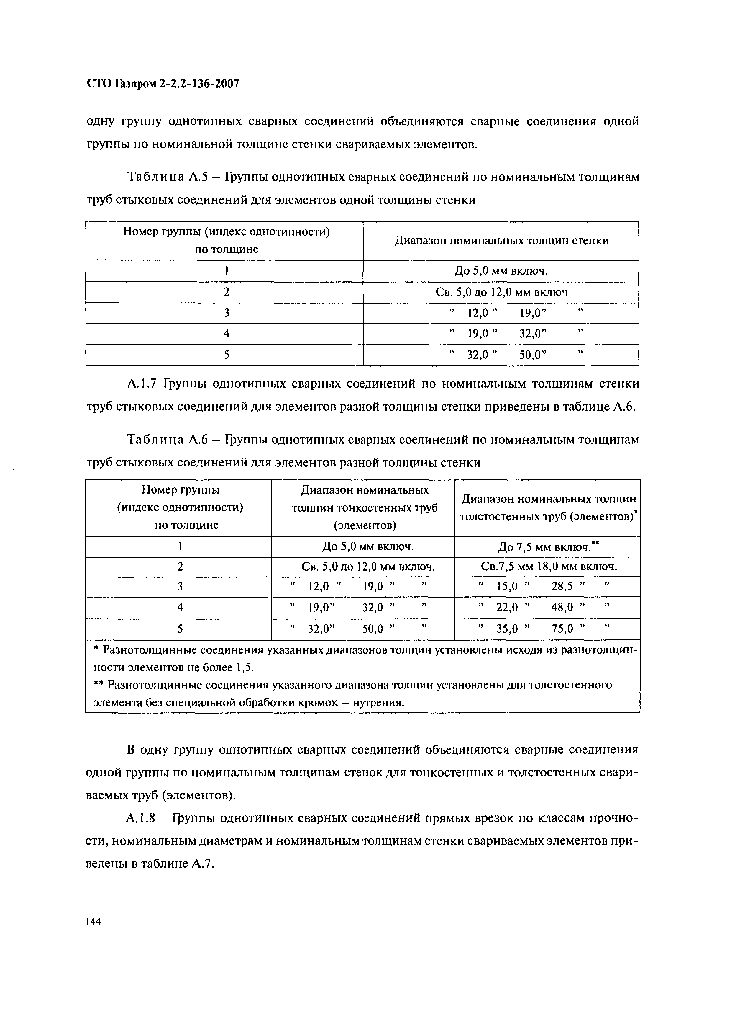 СТО Газпром 2-2.2-136-2007