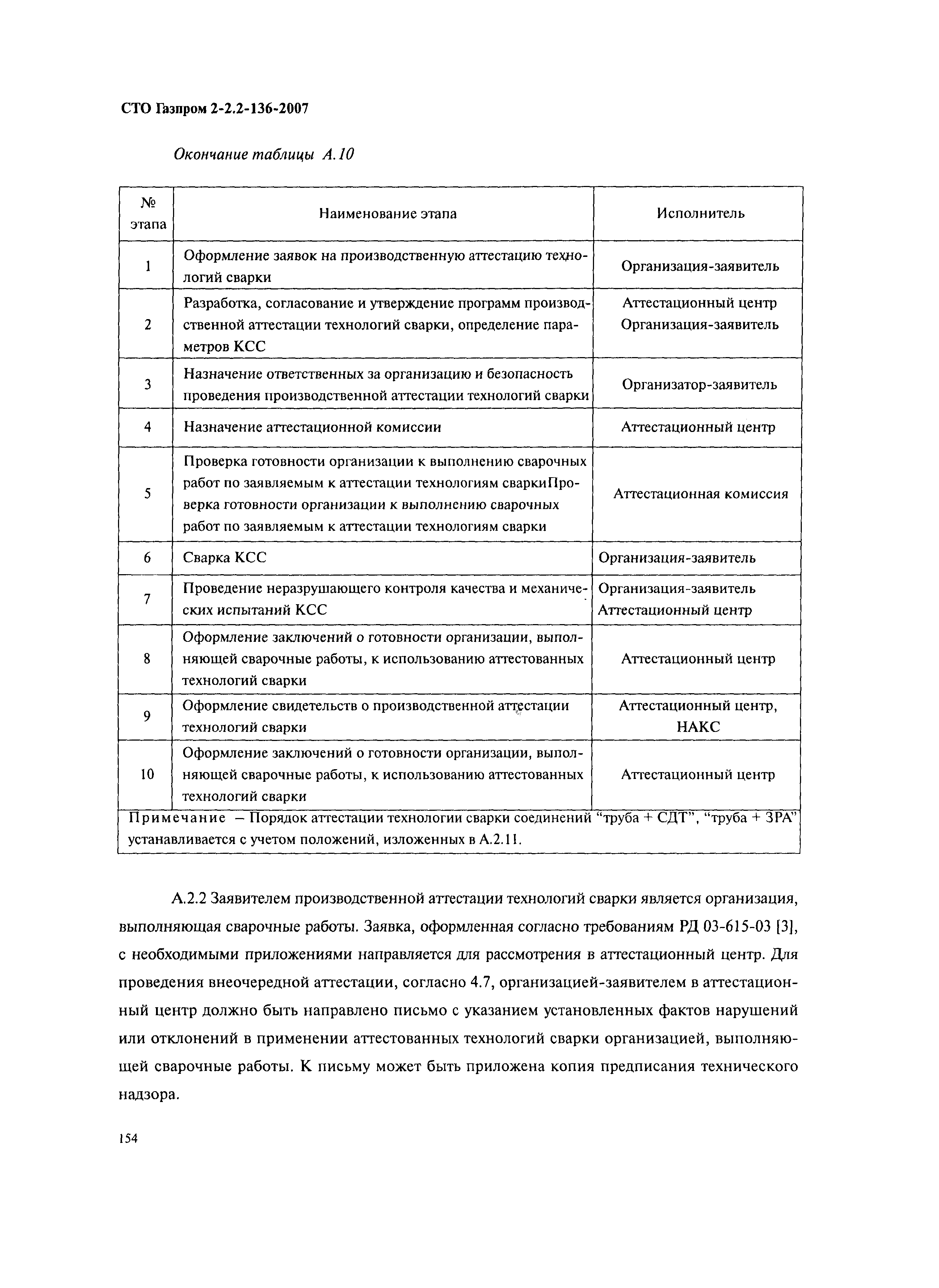 СТО Газпром 2-2.2-136-2007