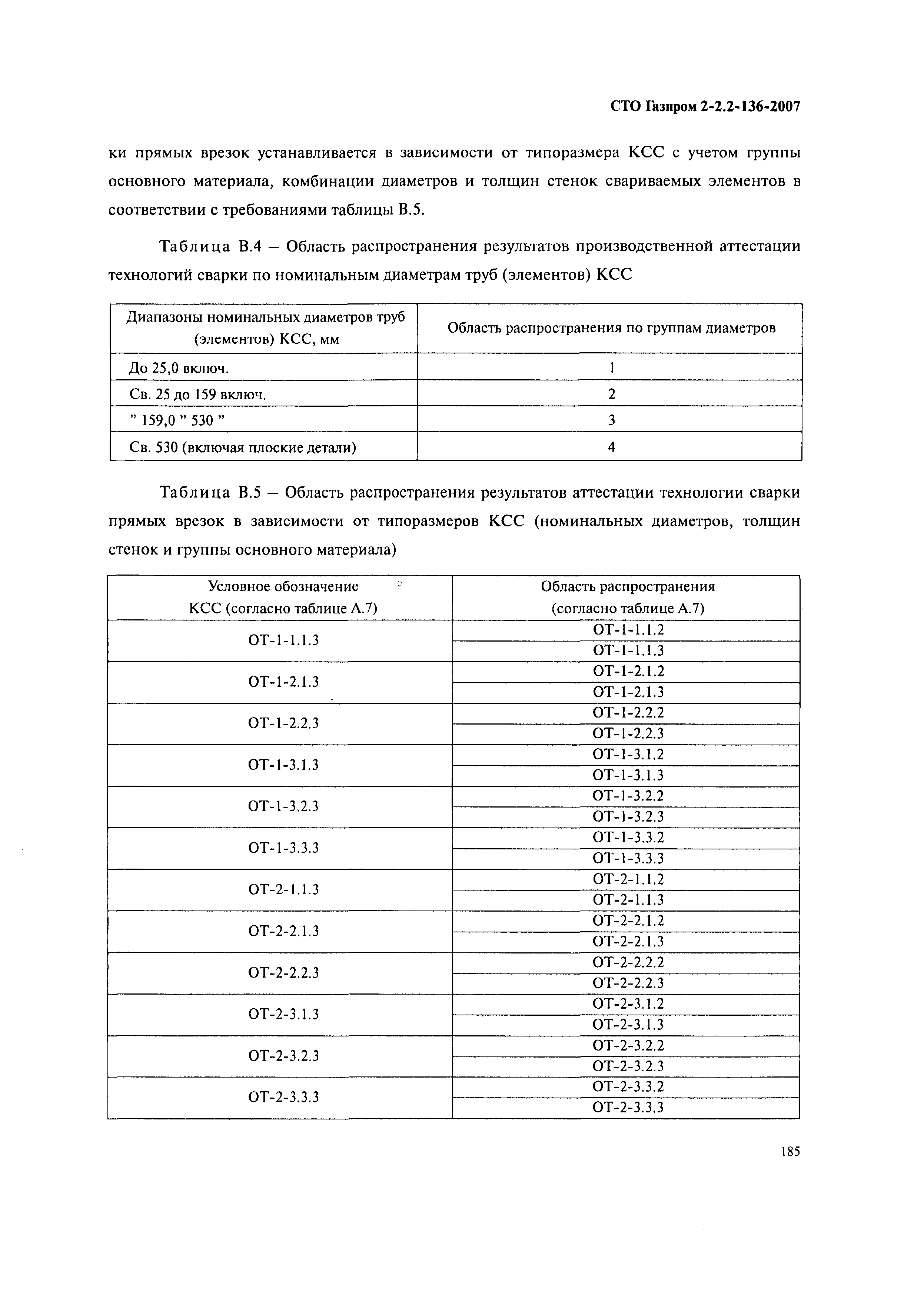 СТО Газпром 2-2.2-136-2007