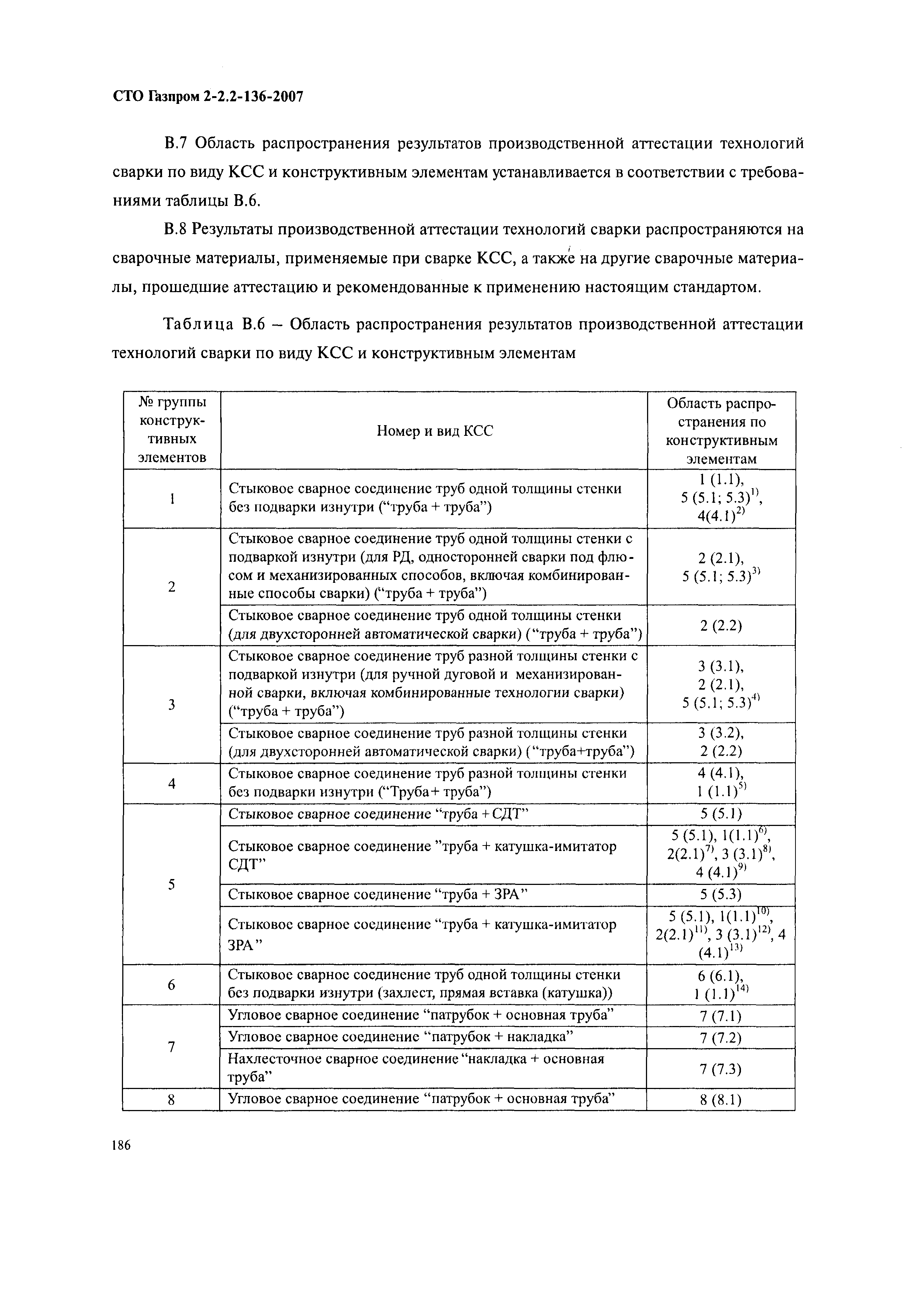 СТО Газпром 2-2.2-136-2007