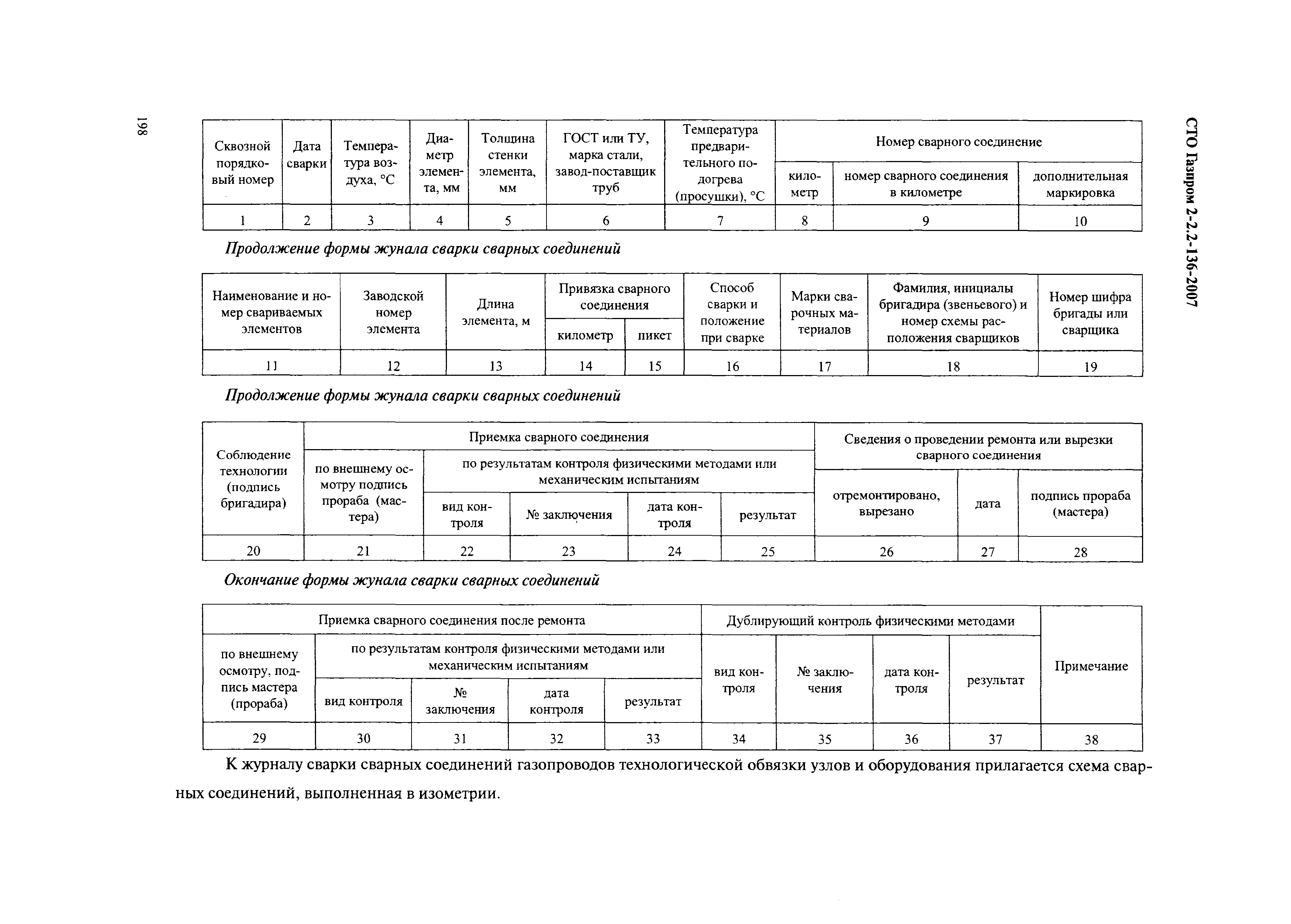 СТО Газпром 2-2.2-136-2007