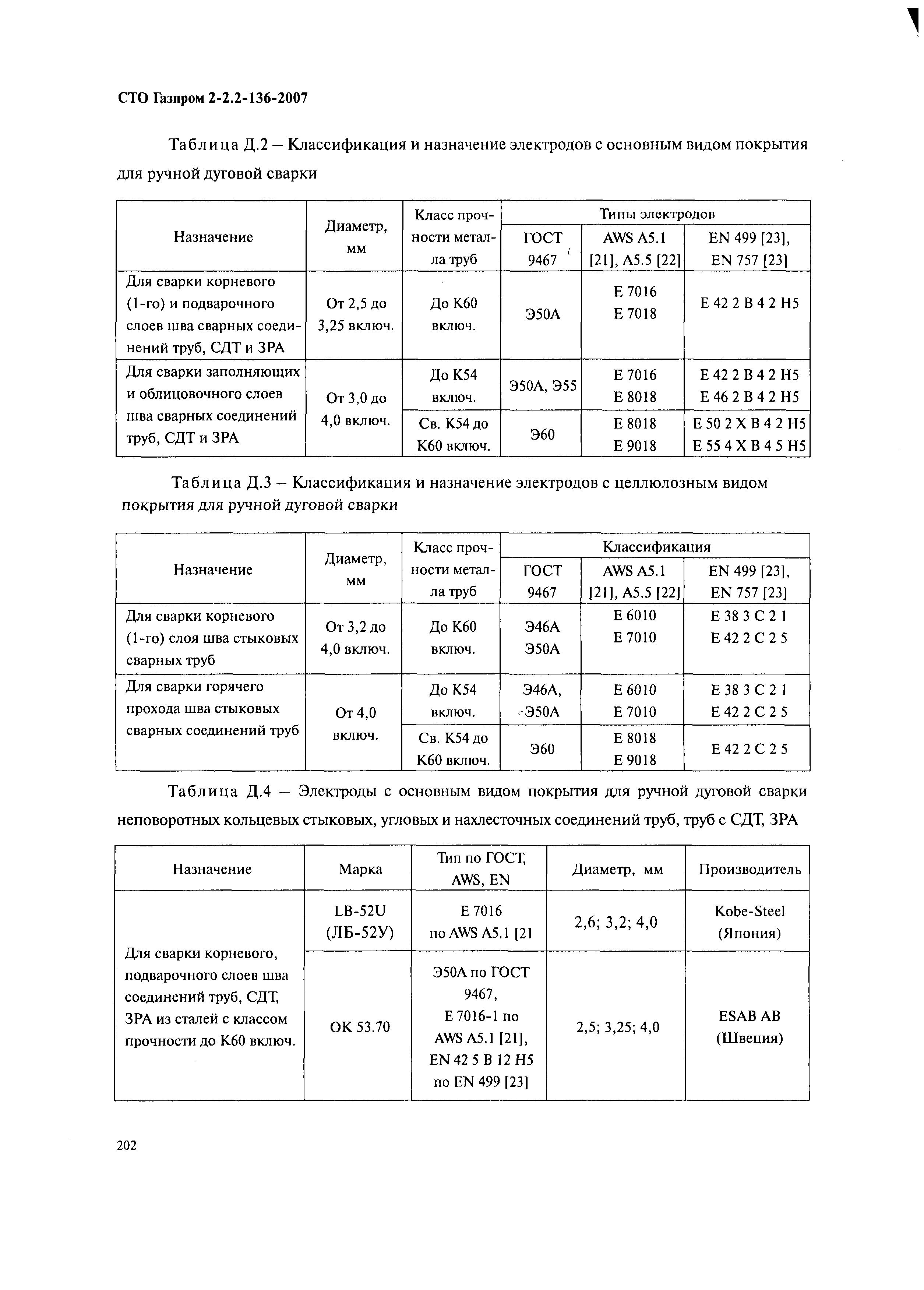 СТО Газпром 2-2.2-136-2007