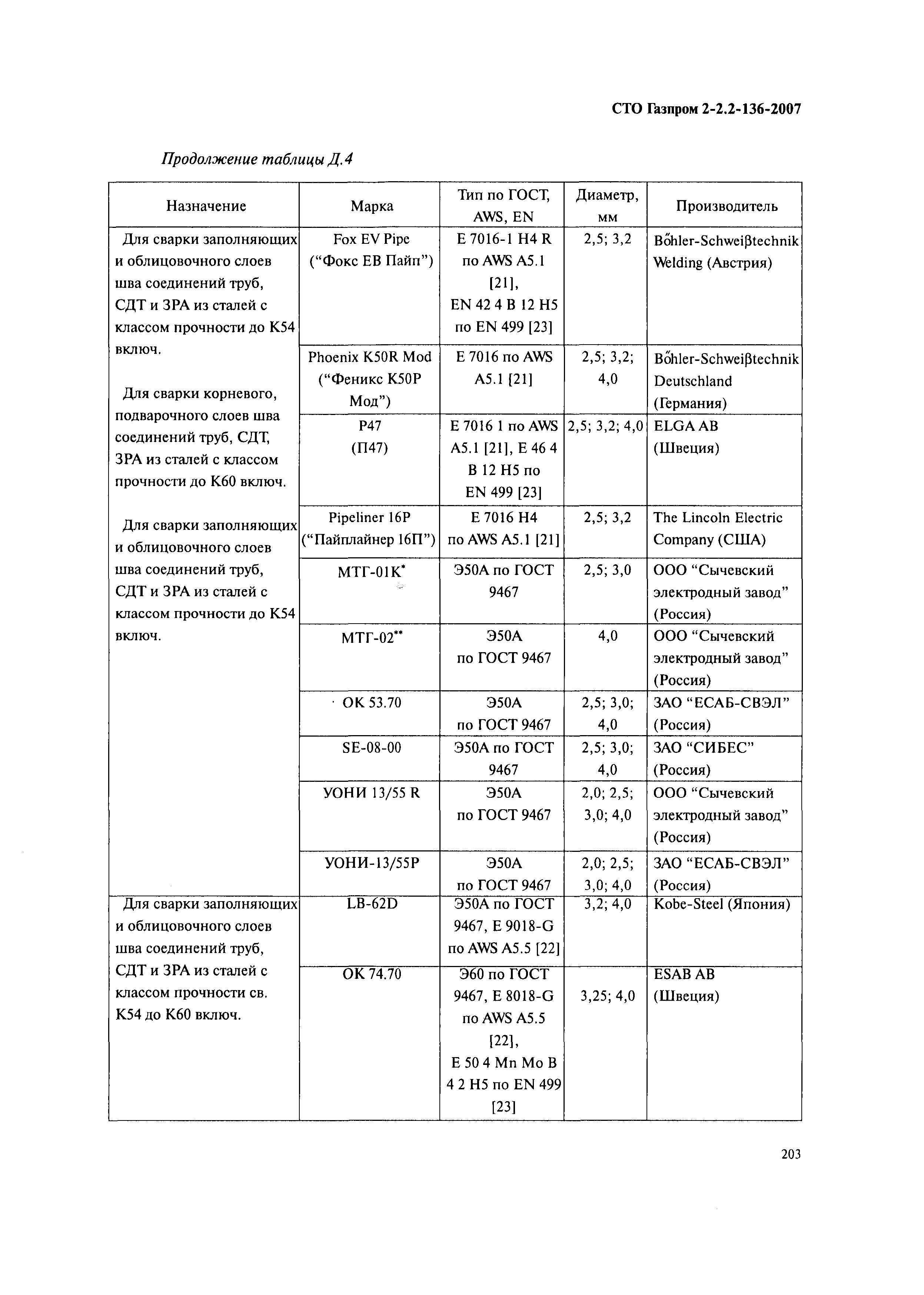 СТО Газпром 2-2.2-136-2007