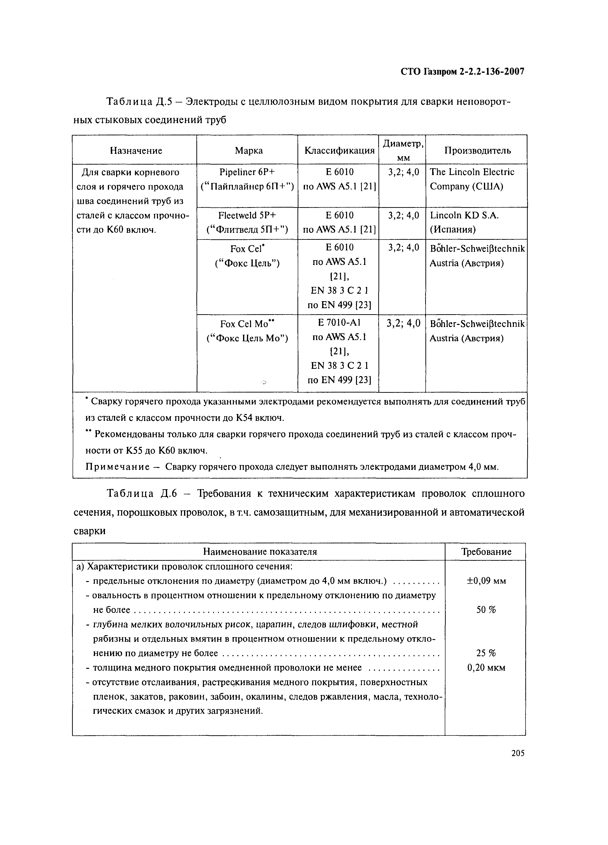 СТО Газпром 2-2.2-136-2007