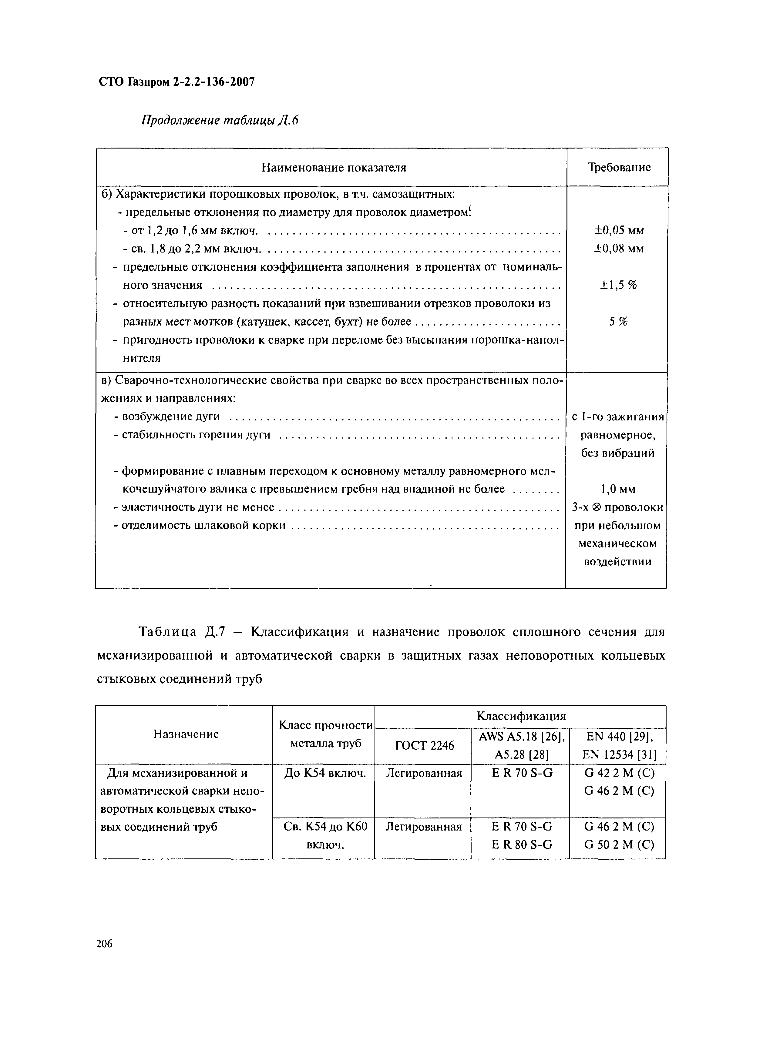 СТО Газпром 2-2.2-136-2007