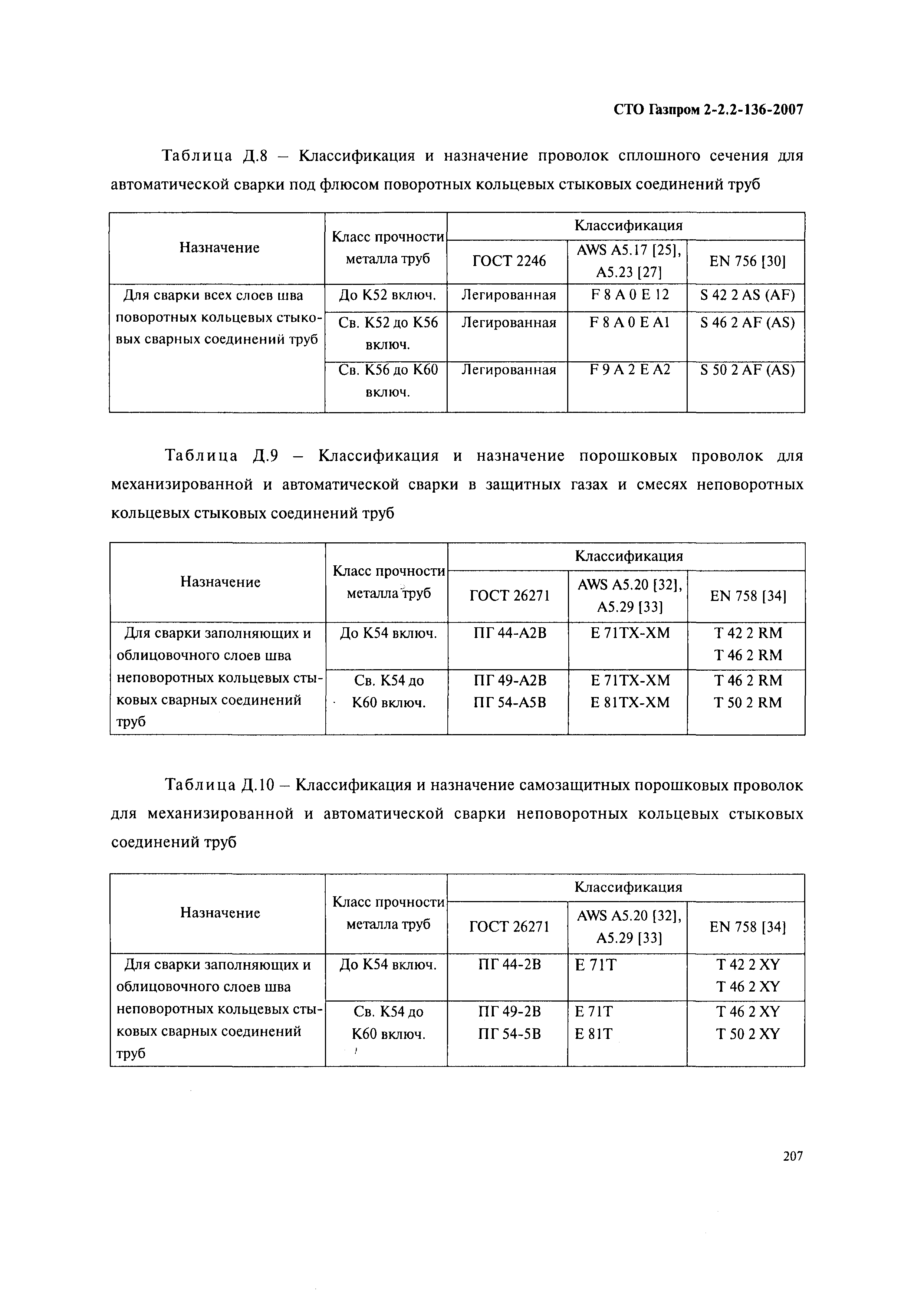 СТО Газпром 2-2.2-136-2007