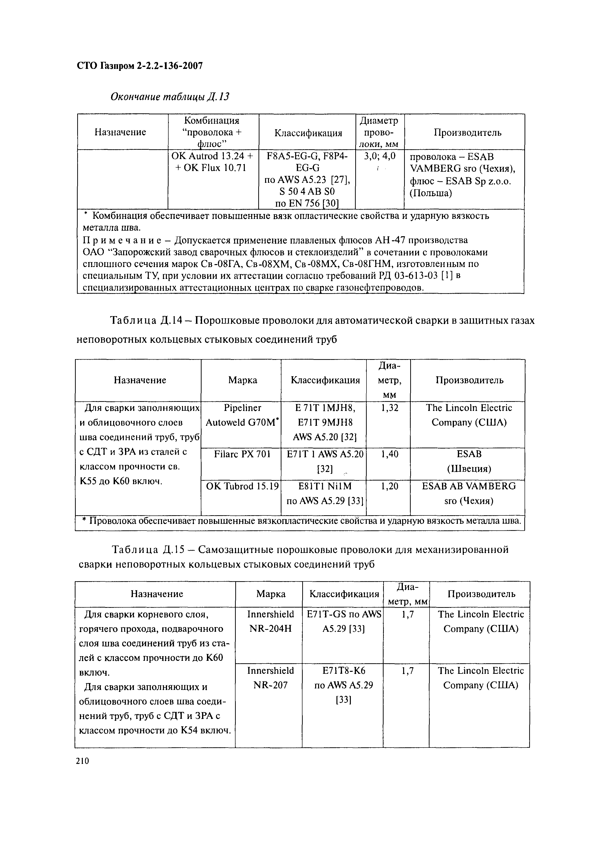 СТО Газпром 2-2.2-136-2007