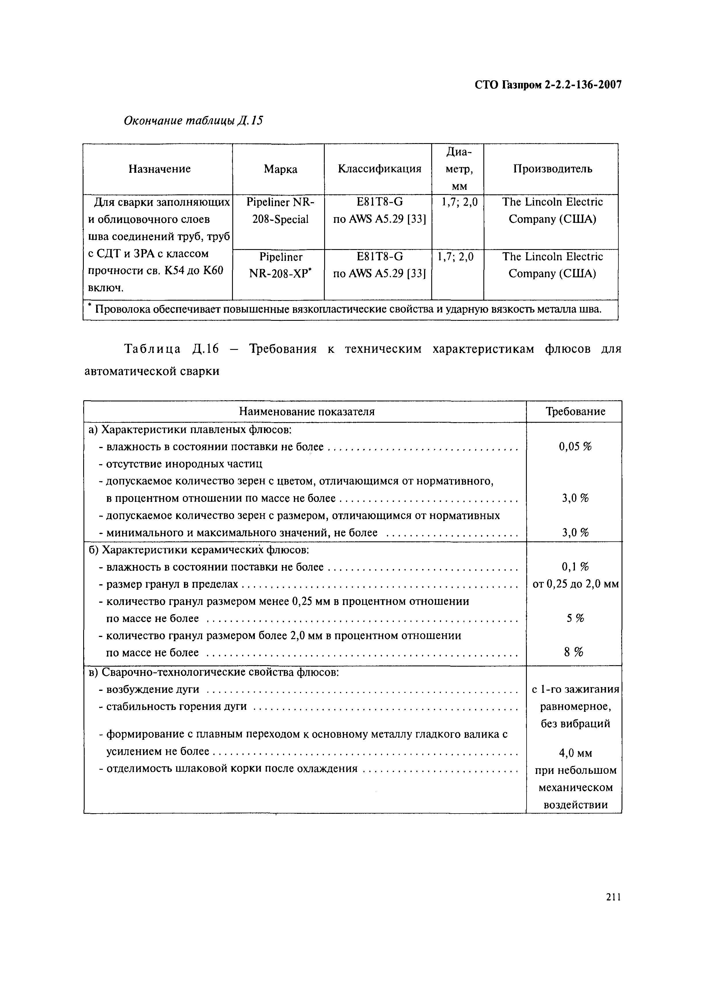 СТО Газпром 2-2.2-136-2007