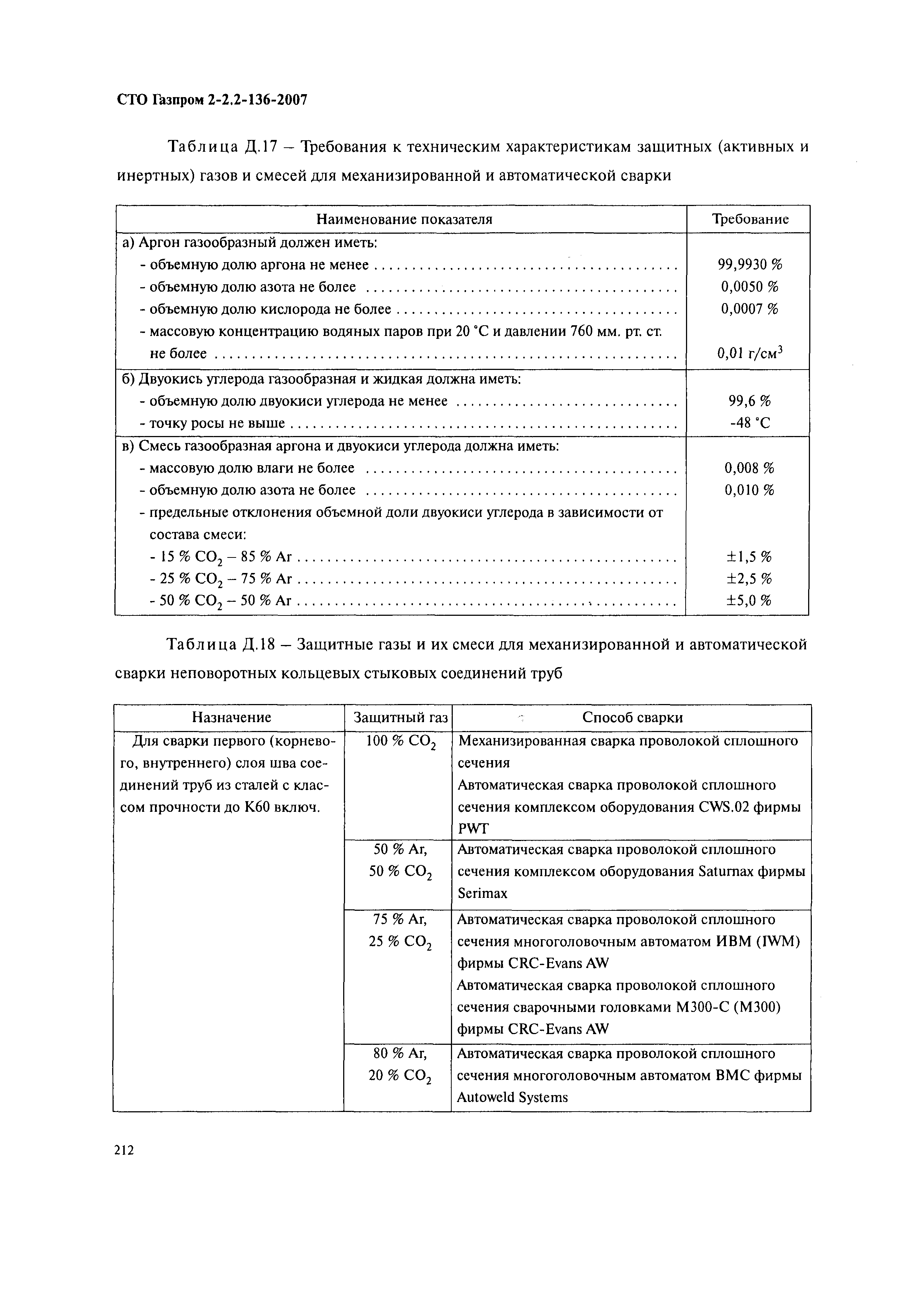 СТО Газпром 2-2.2-136-2007