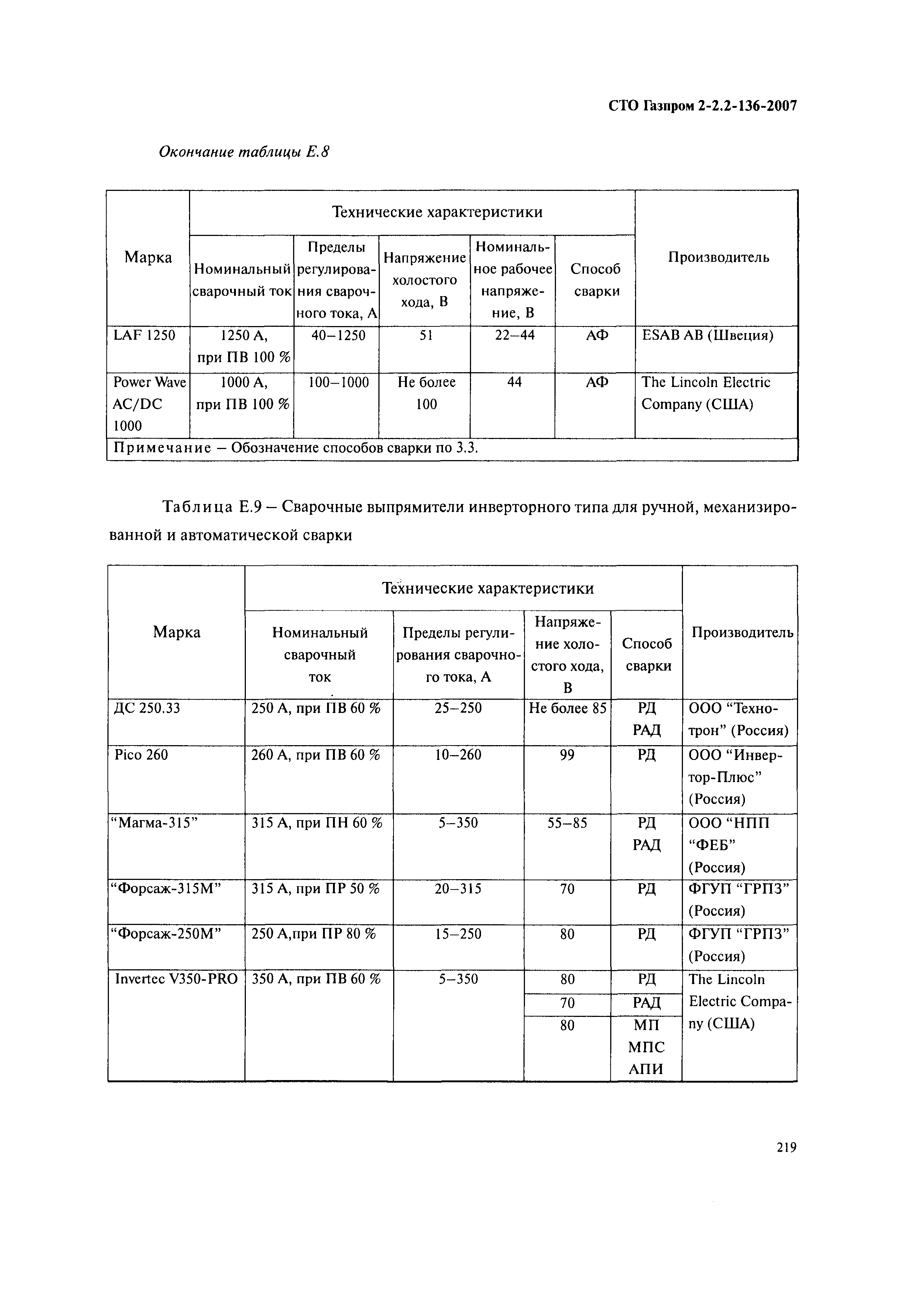 СТО Газпром 2-2.2-136-2007