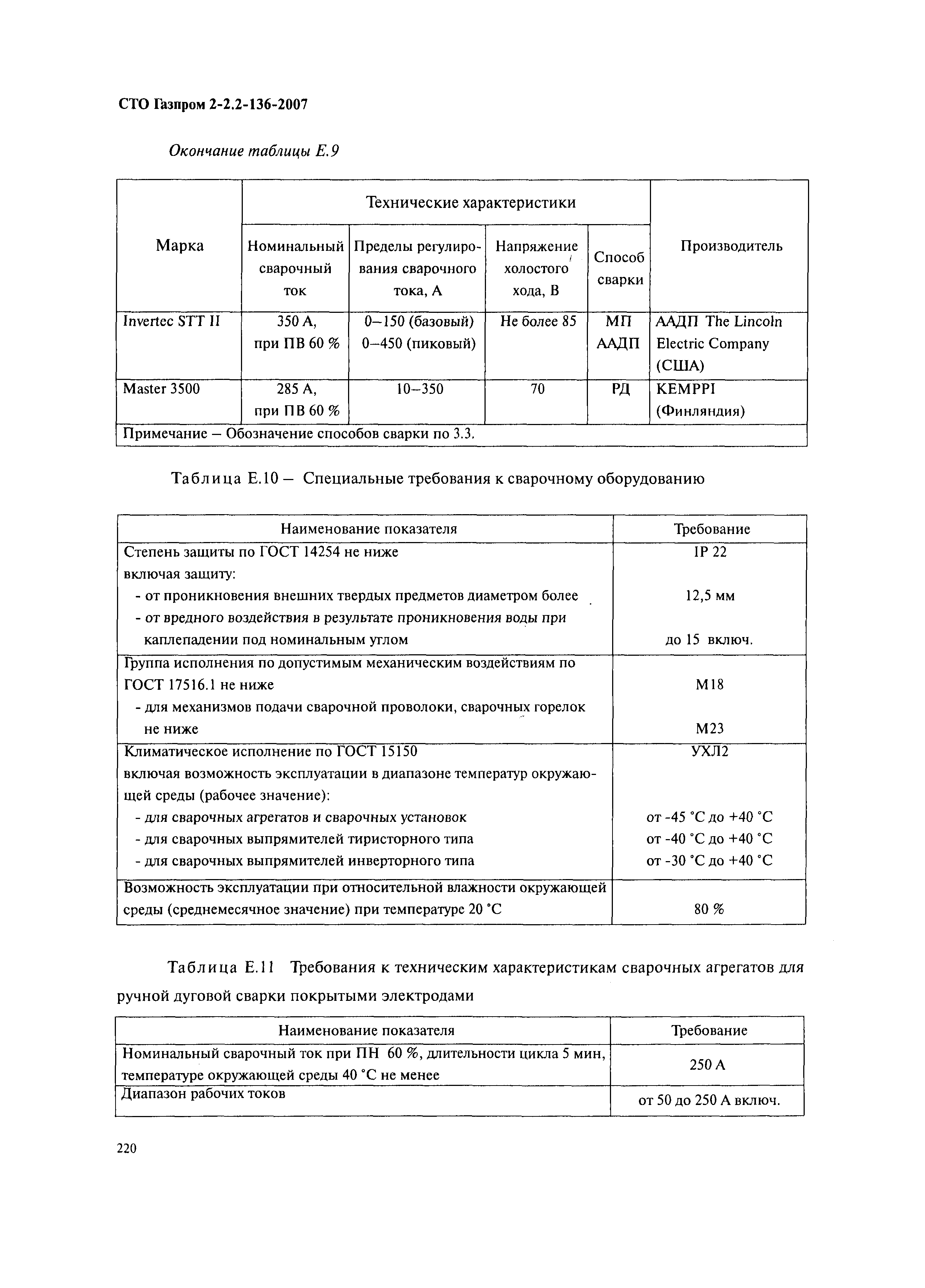 СТО Газпром 2-2.2-136-2007