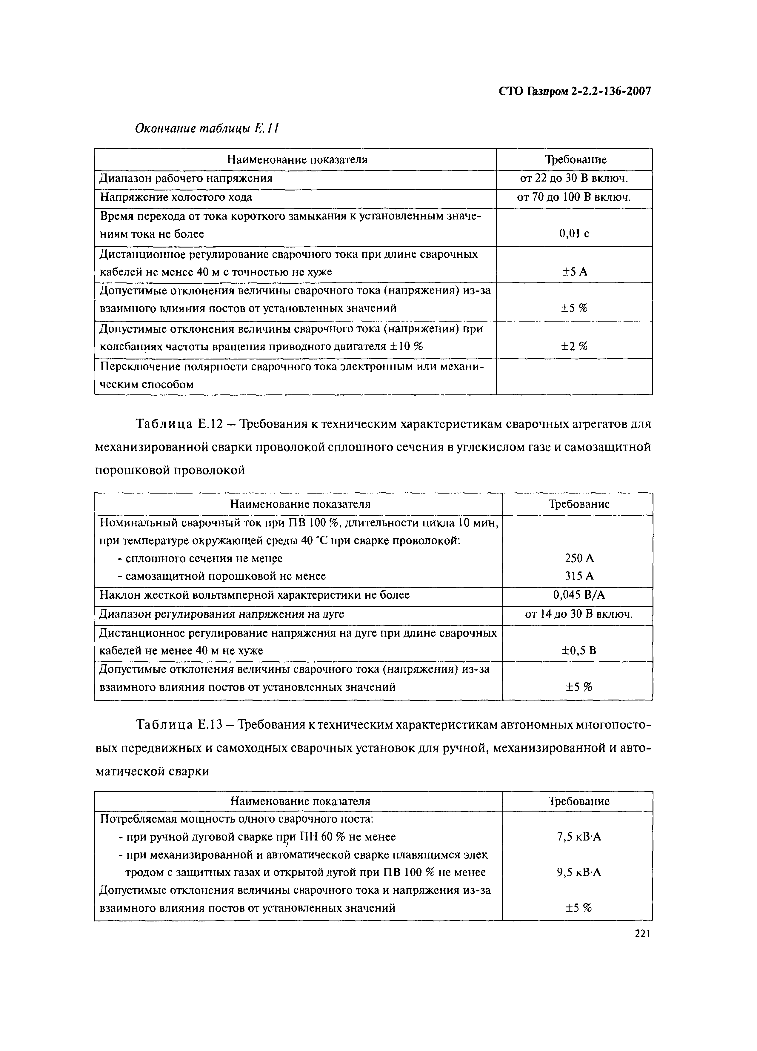 СТО Газпром 2-2.2-136-2007