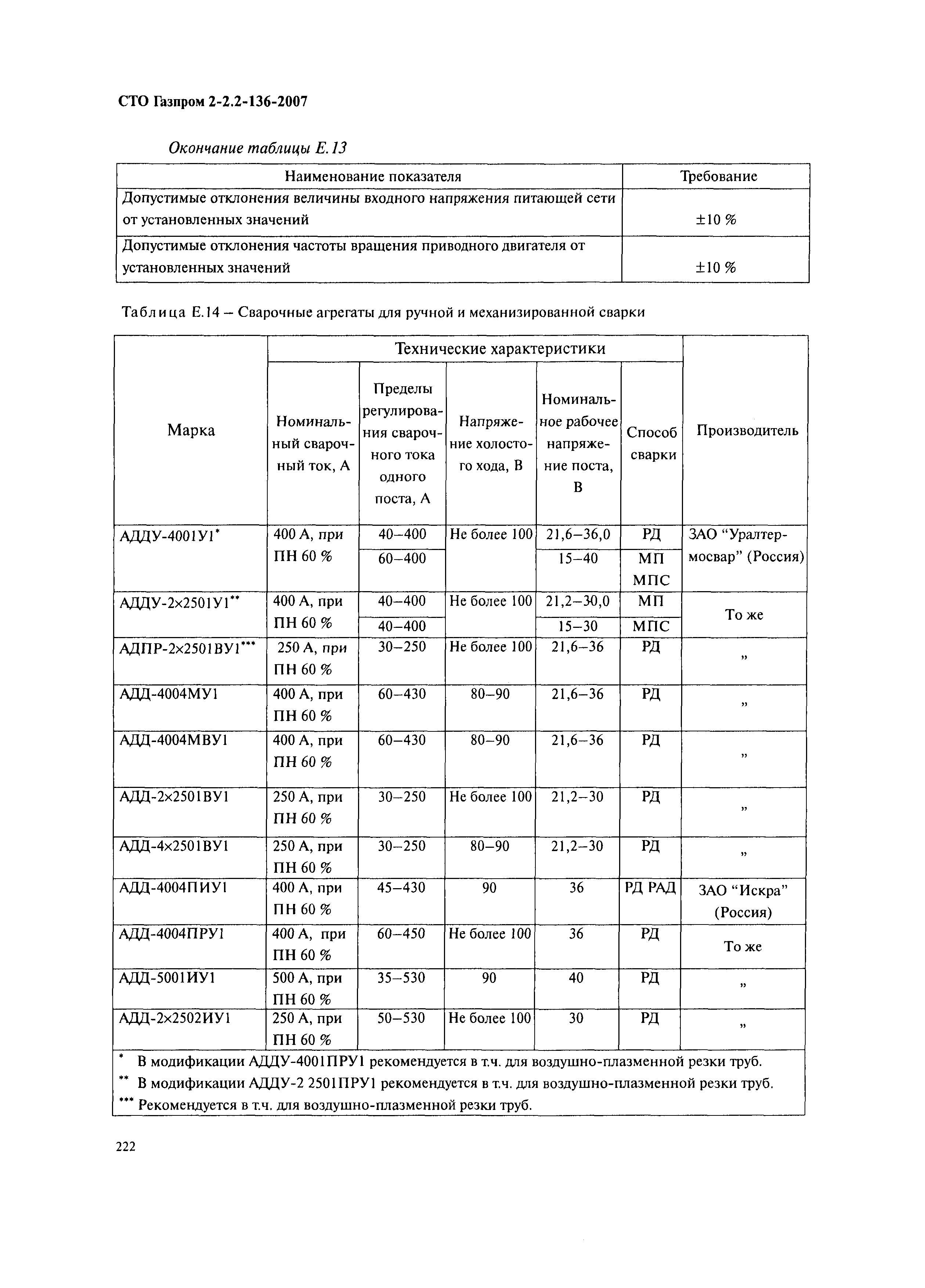 СТО Газпром 2-2.2-136-2007