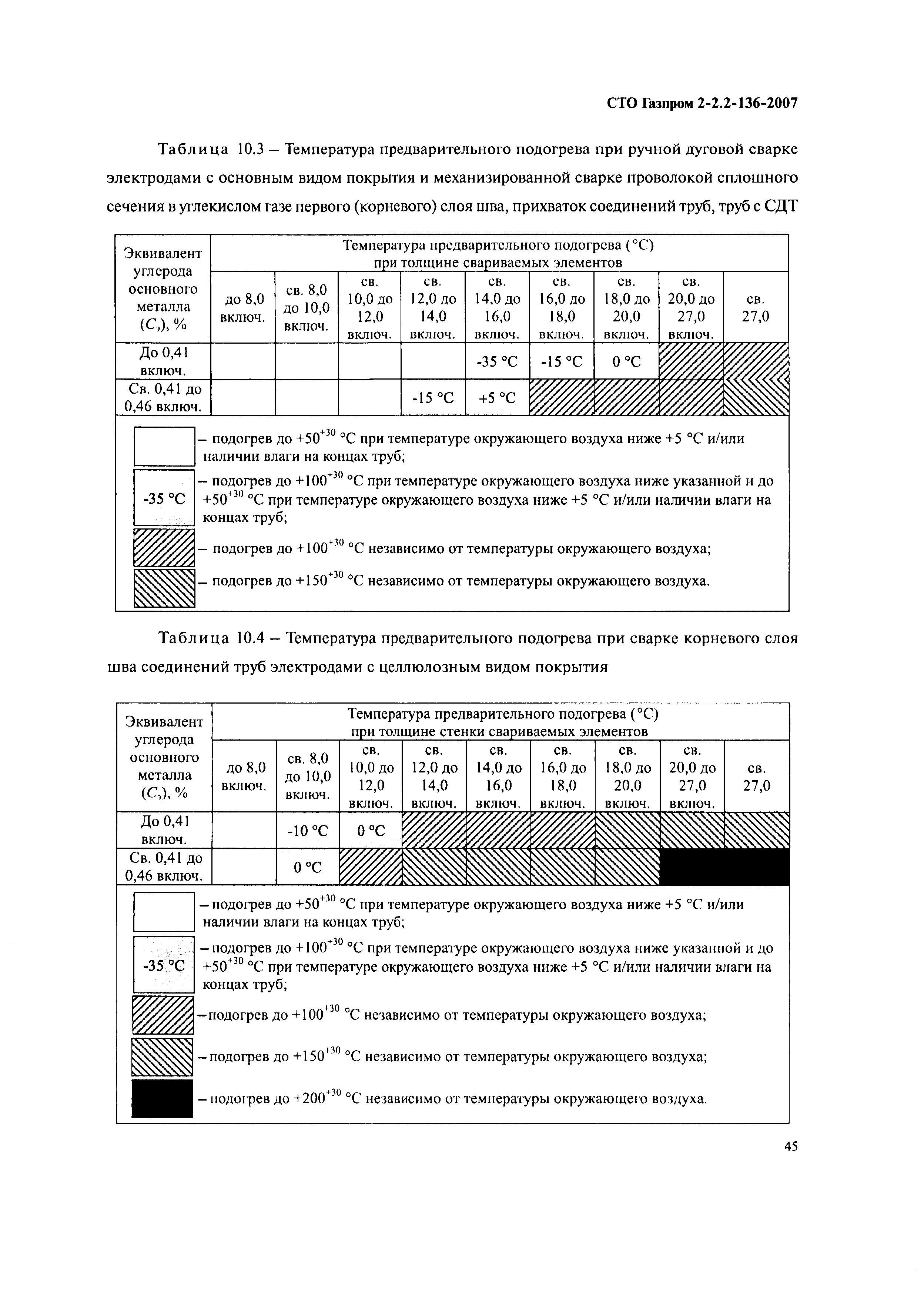 СТО Газпром 2-2.2-136-2007