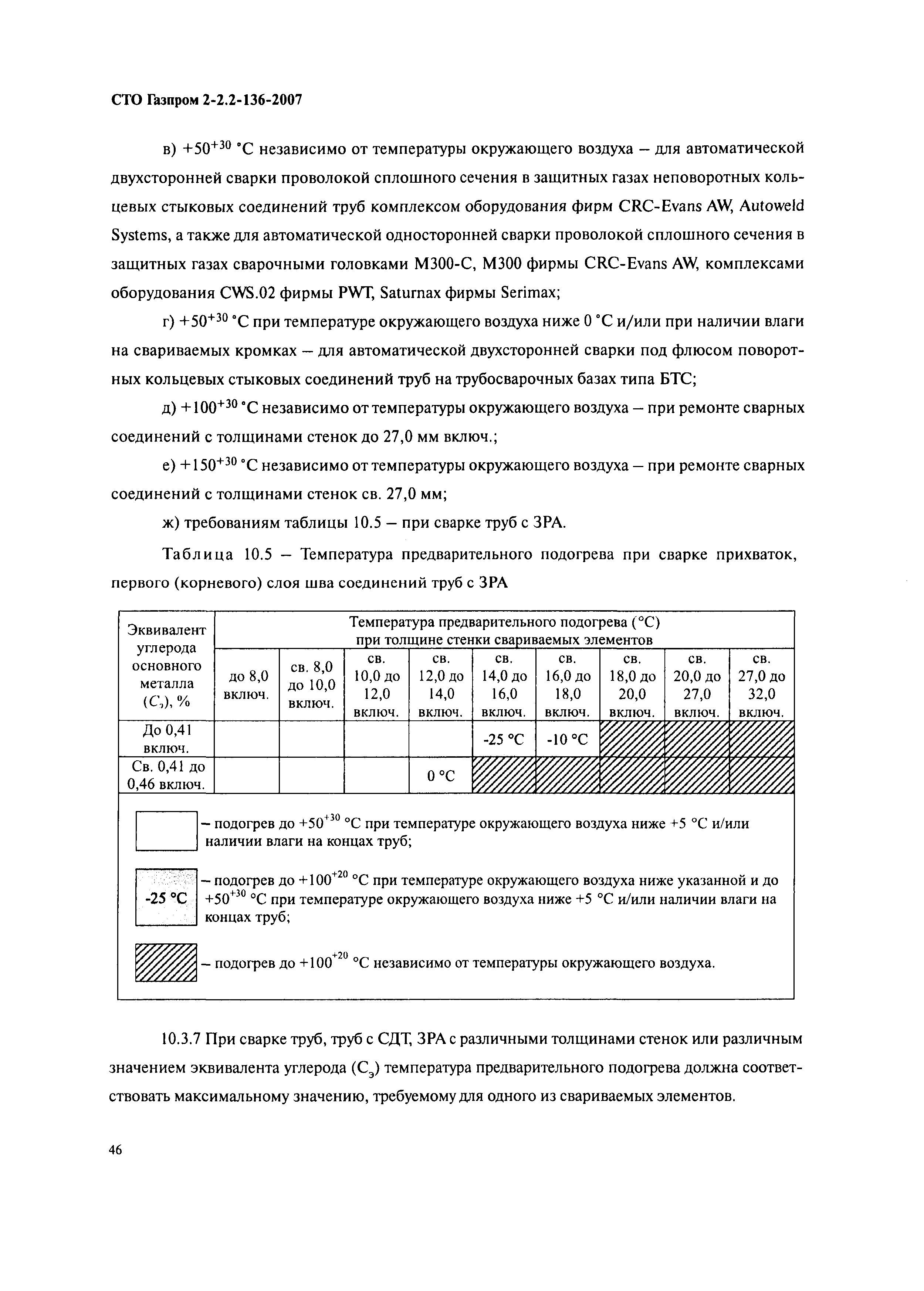 СТО Газпром 2-2.2-136-2007